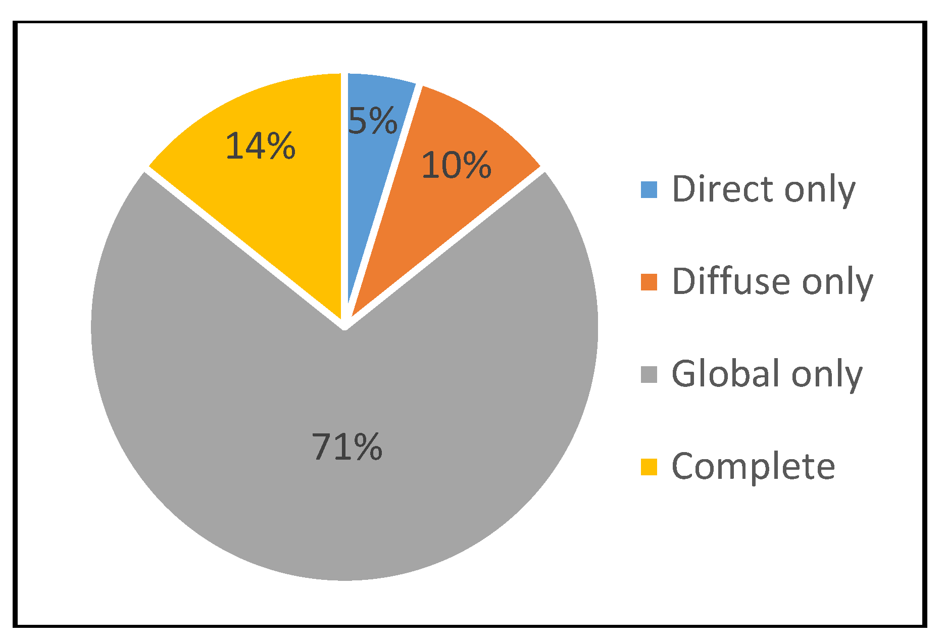 Remotesensing 10 00694 g006