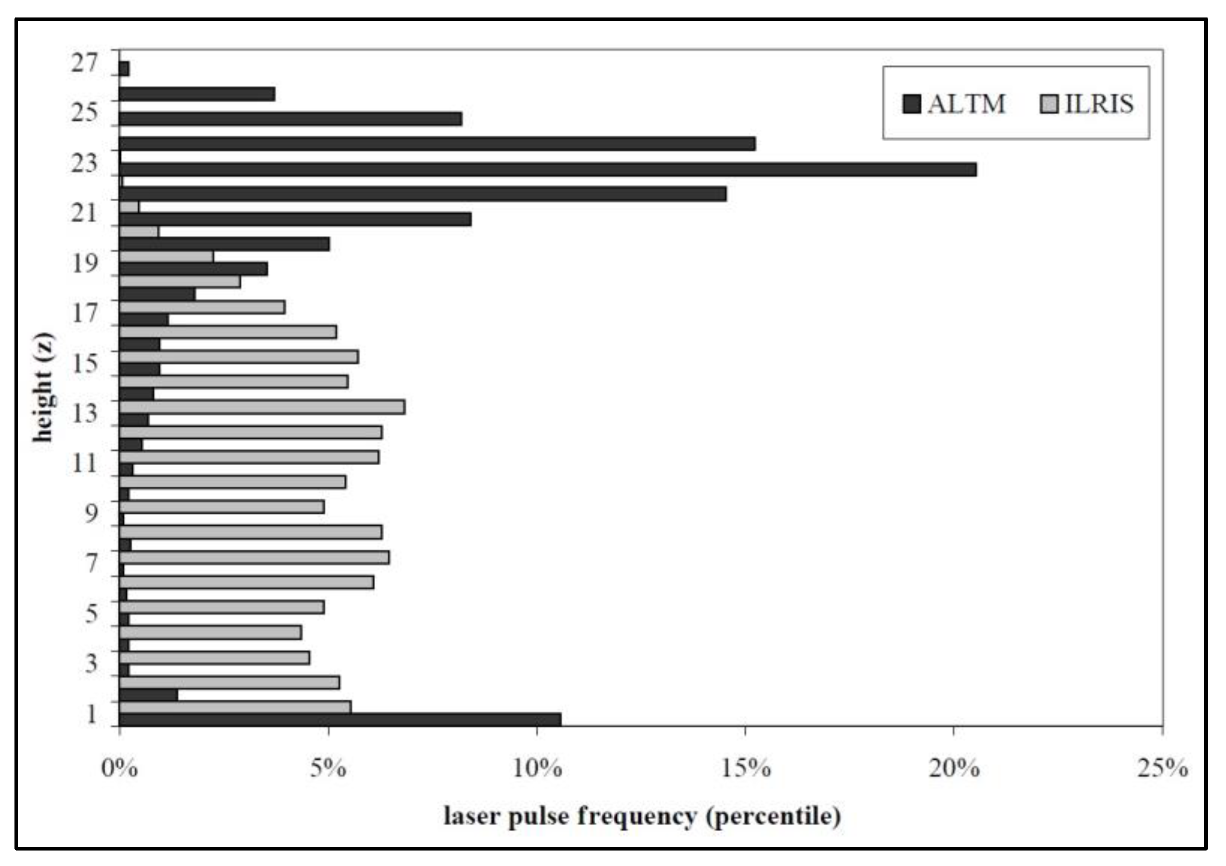 Remotesensing 10 00694 g007