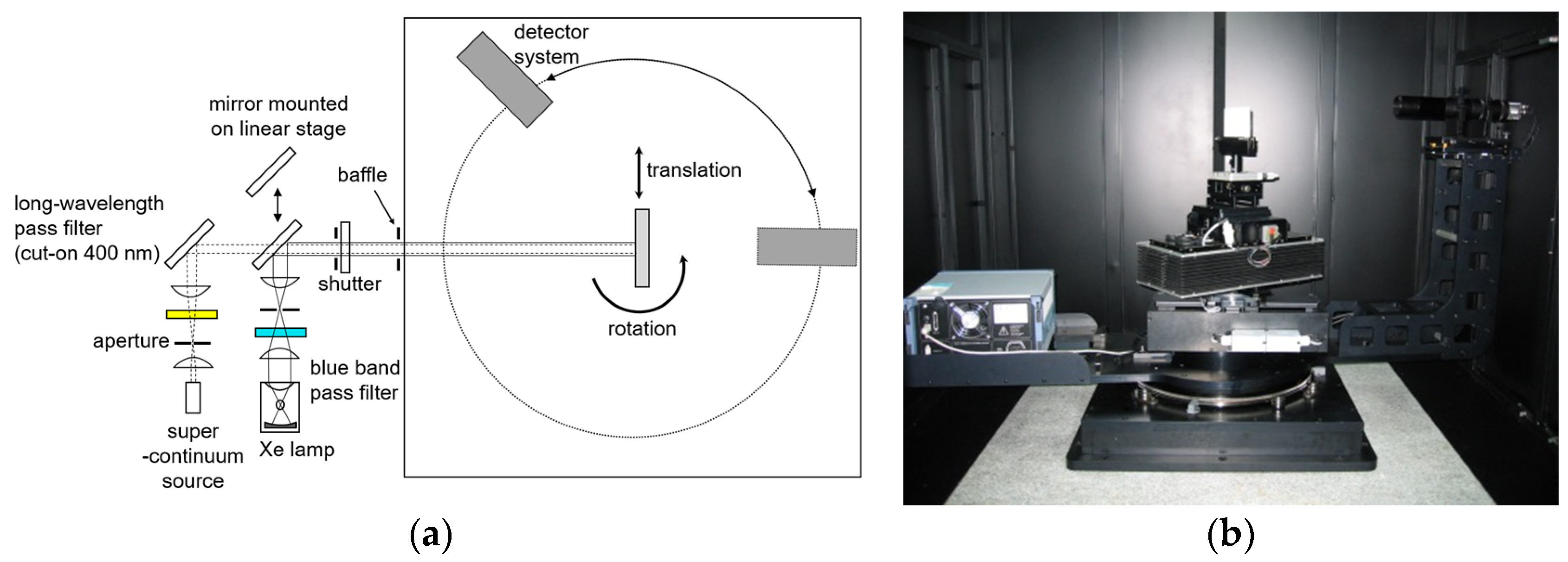 Remotesensing 10 00697 g003