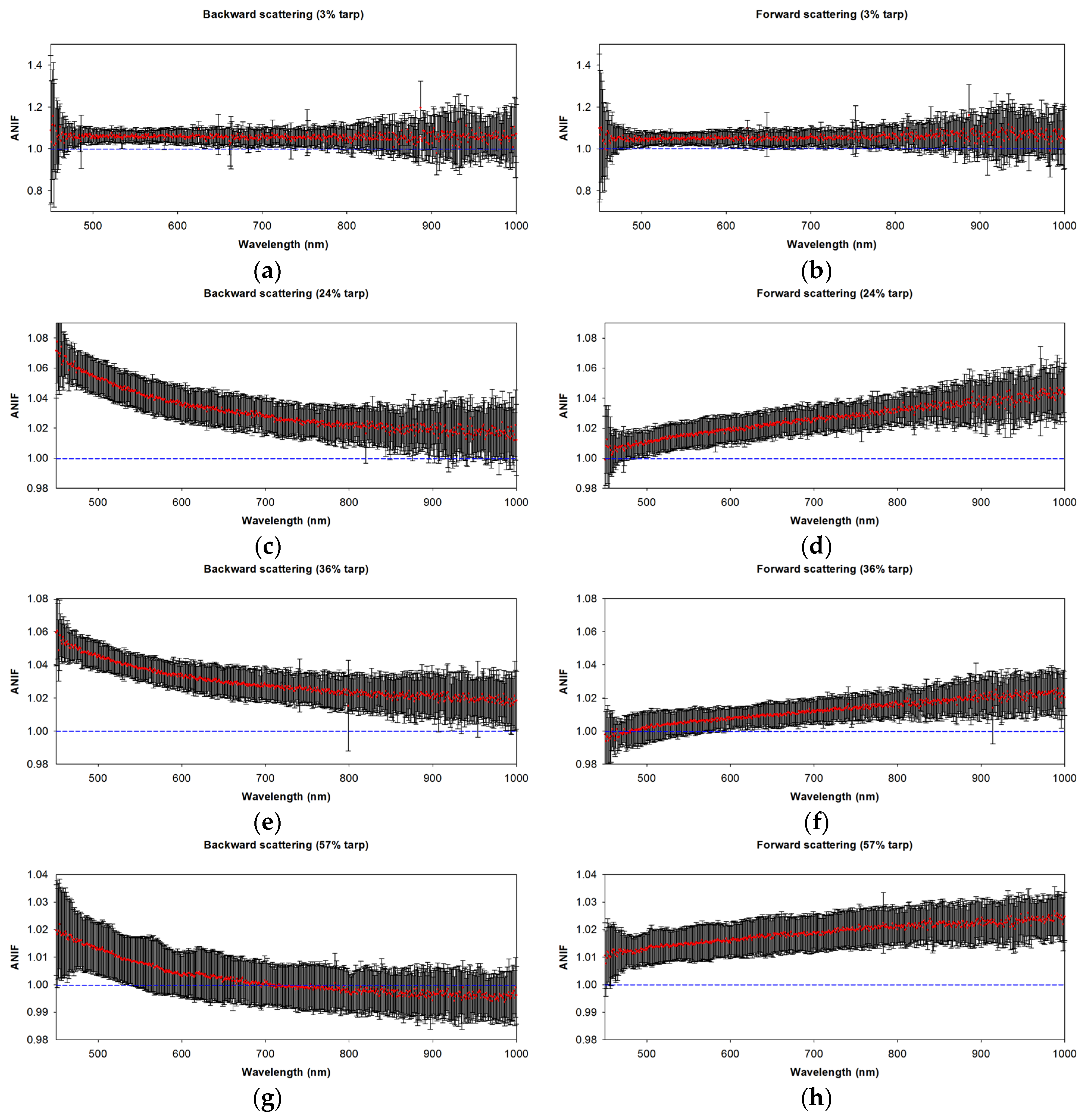 Remotesensing 10 00697 g004