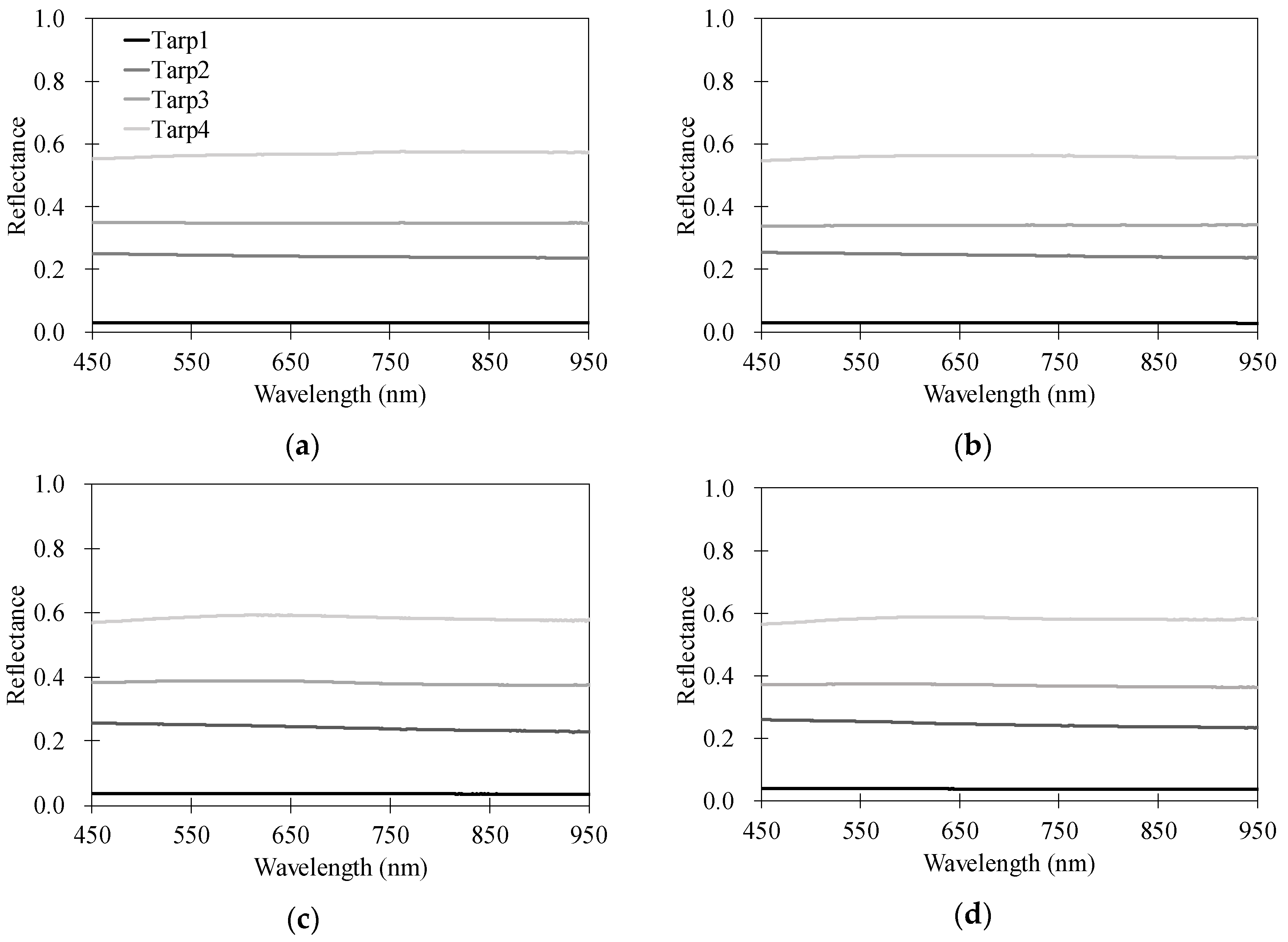 Remotesensing 10 00697 g006