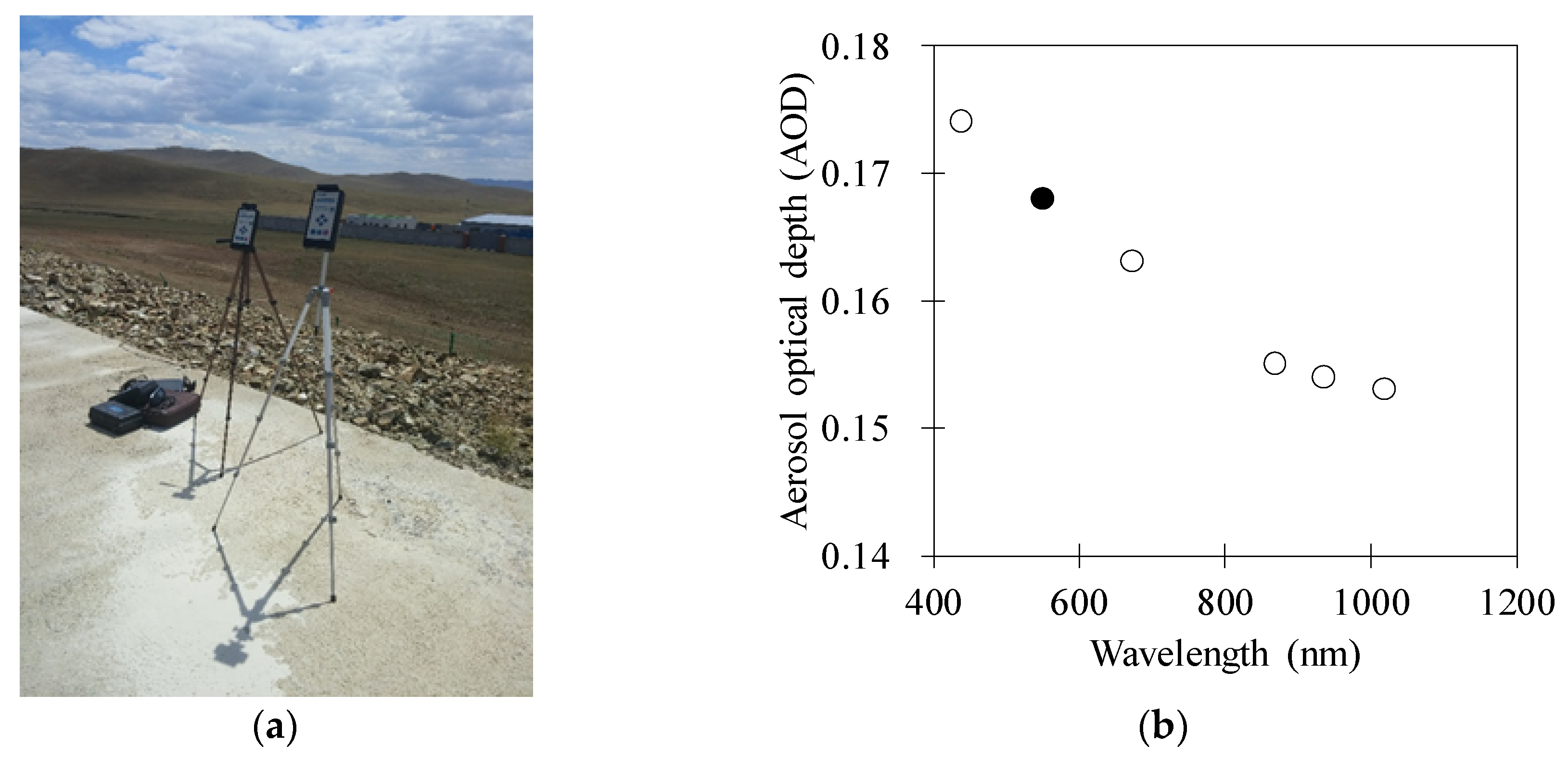 Remotesensing 10 00697 g008