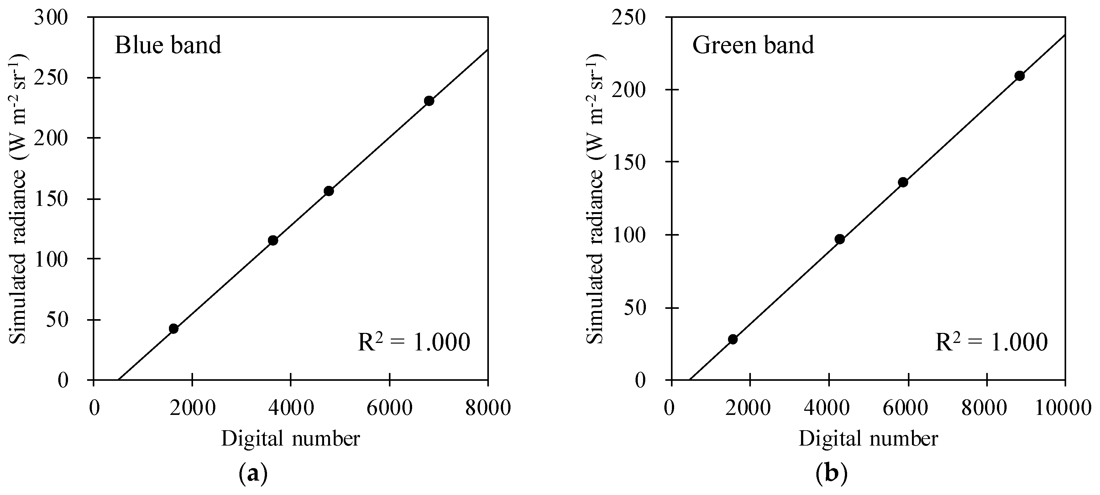 Remotesensing 10 00697 g009a