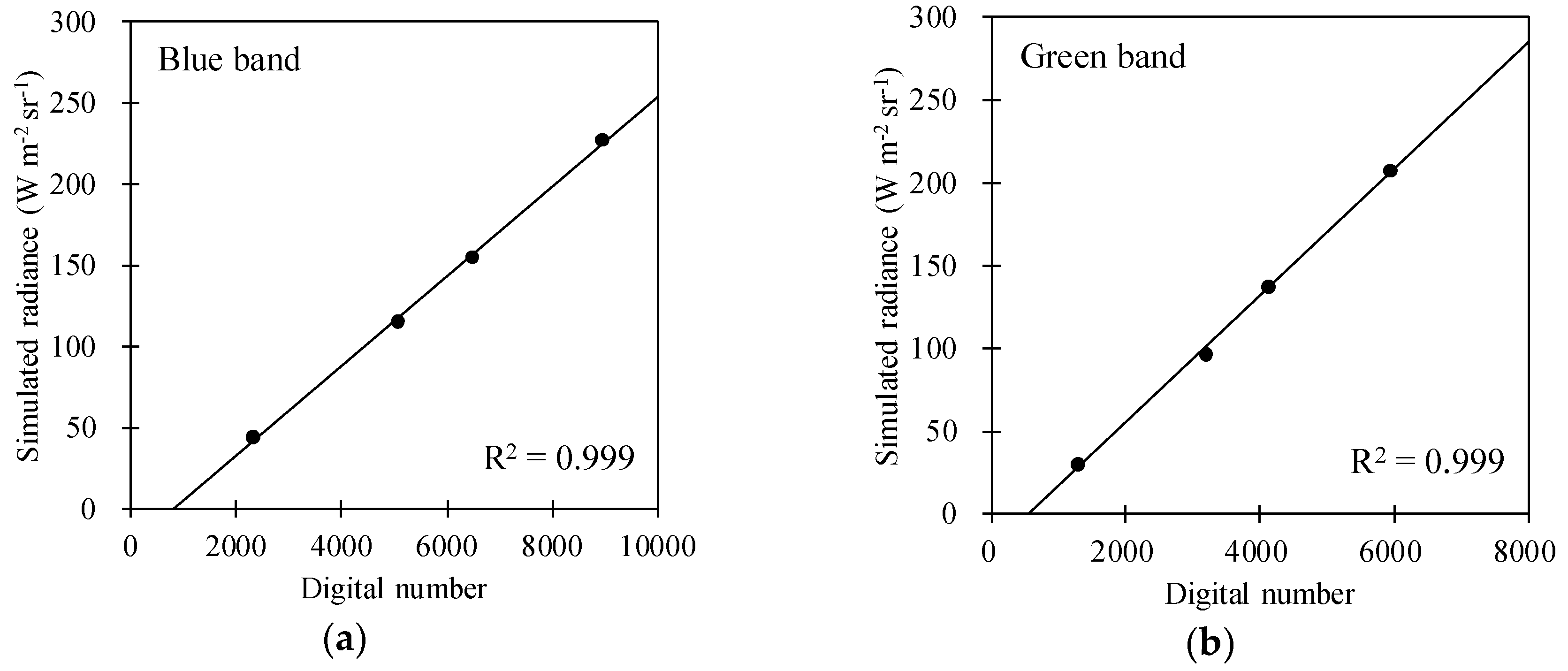 Remotesensing 10 00697 g010a