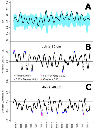 Remotesensing 10 00698 g0a1 550
