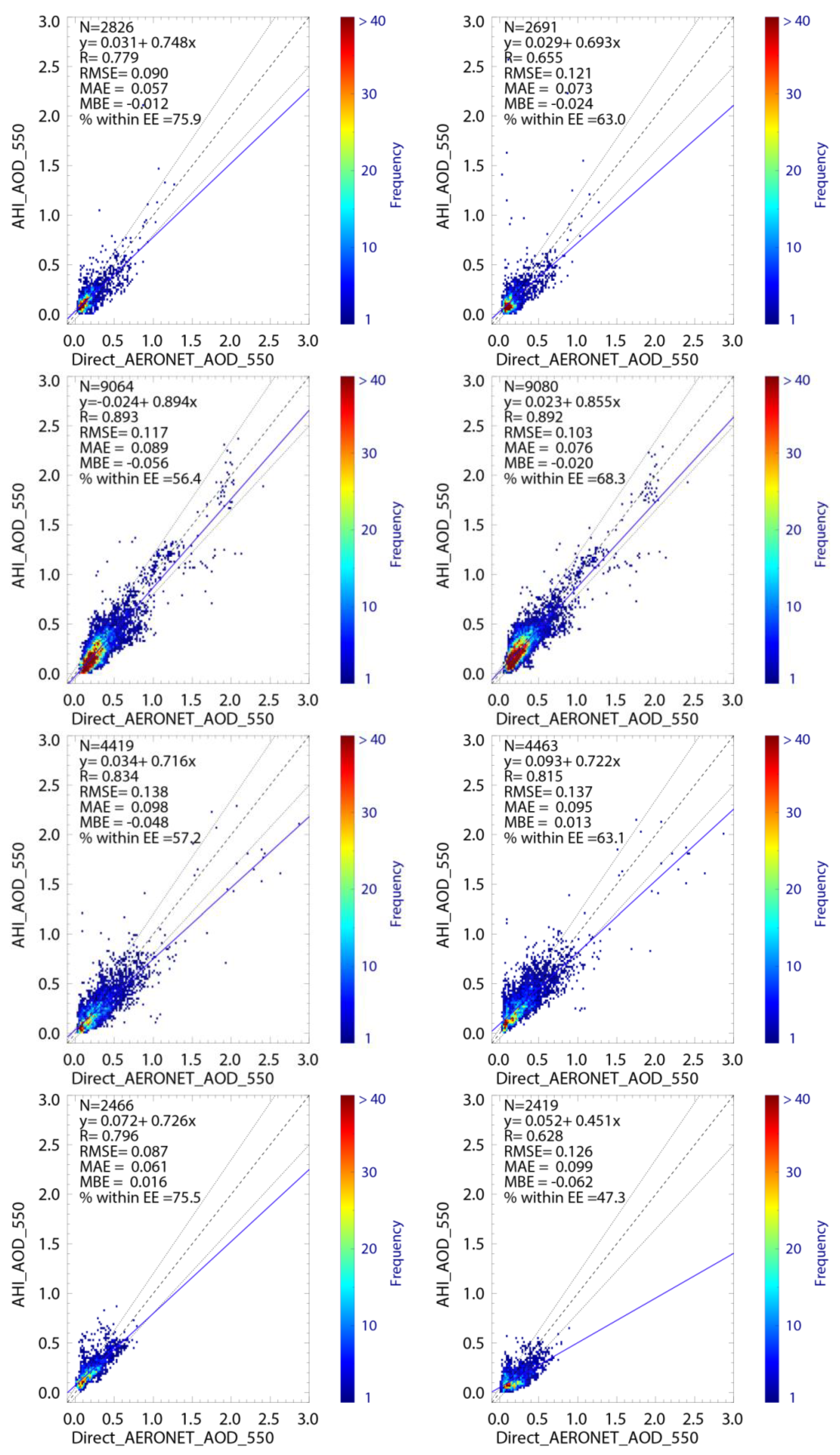 Remotesensing 10 00699 g003