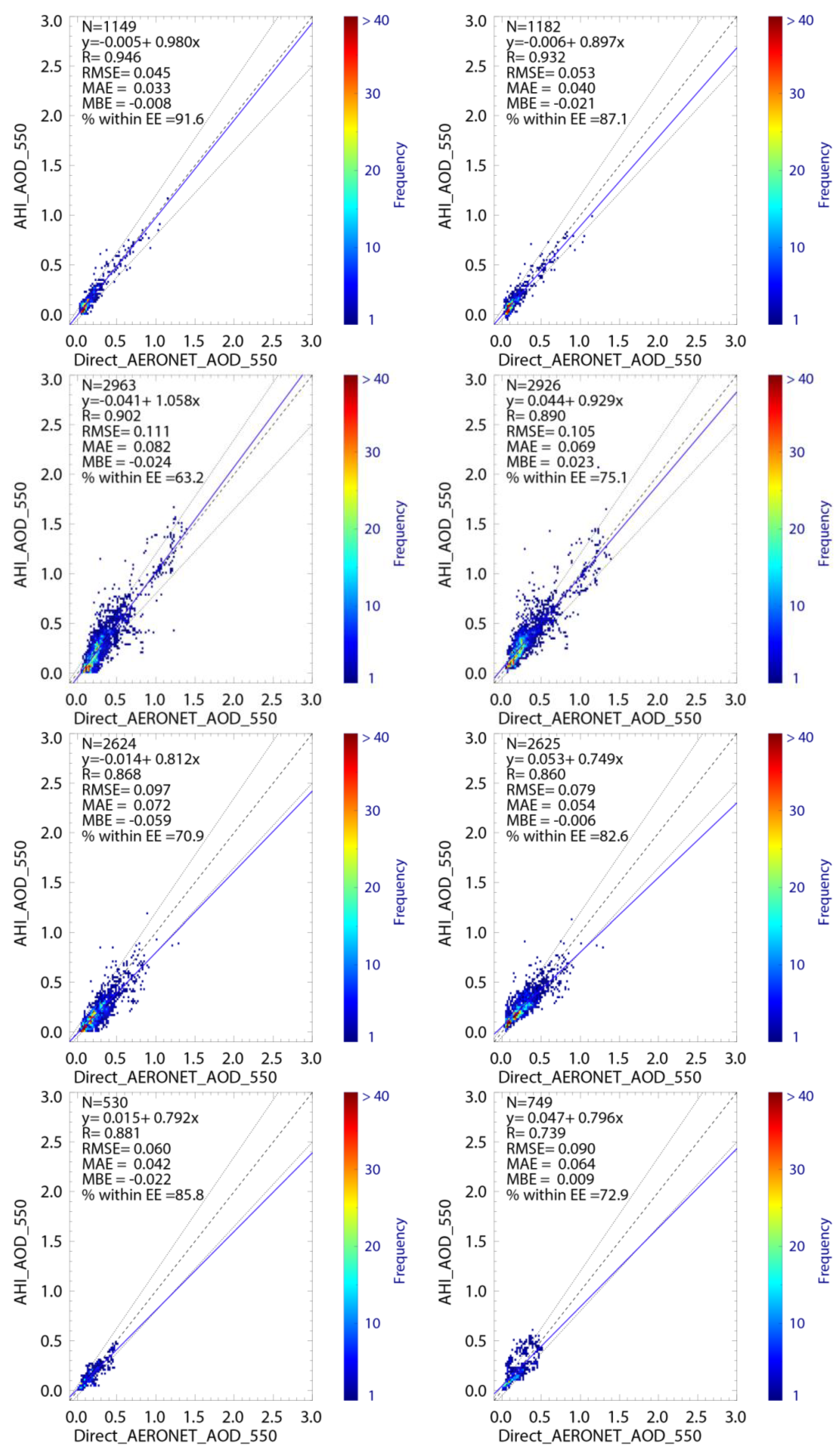Remotesensing 10 00699 g004