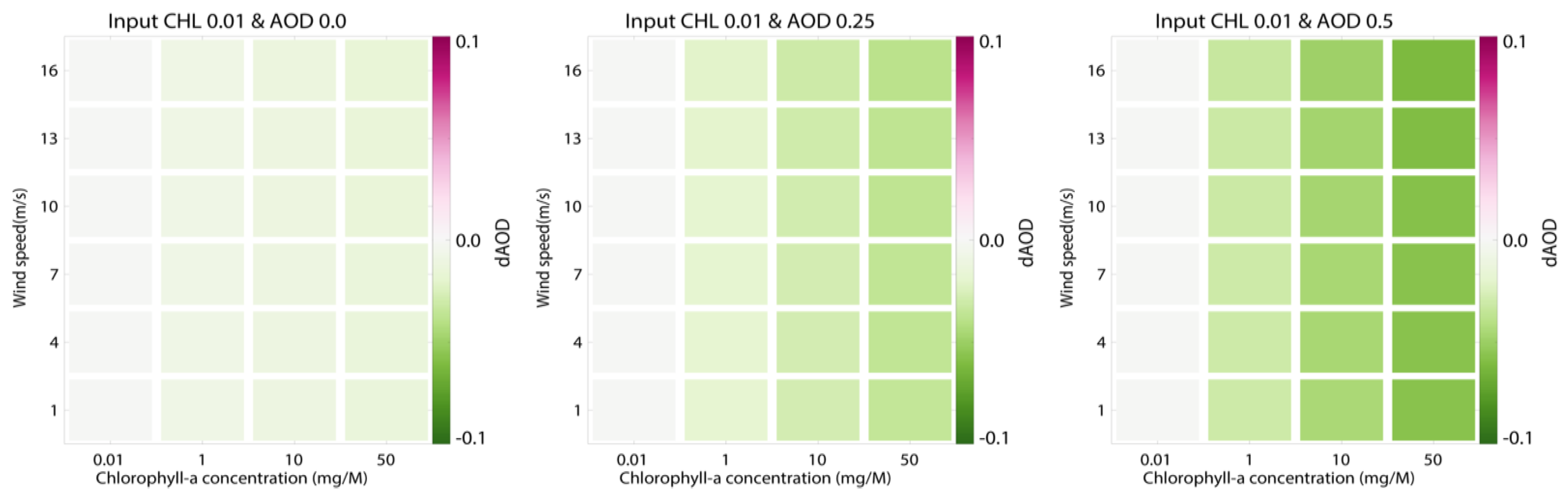 Remotesensing 10 00699 g005
