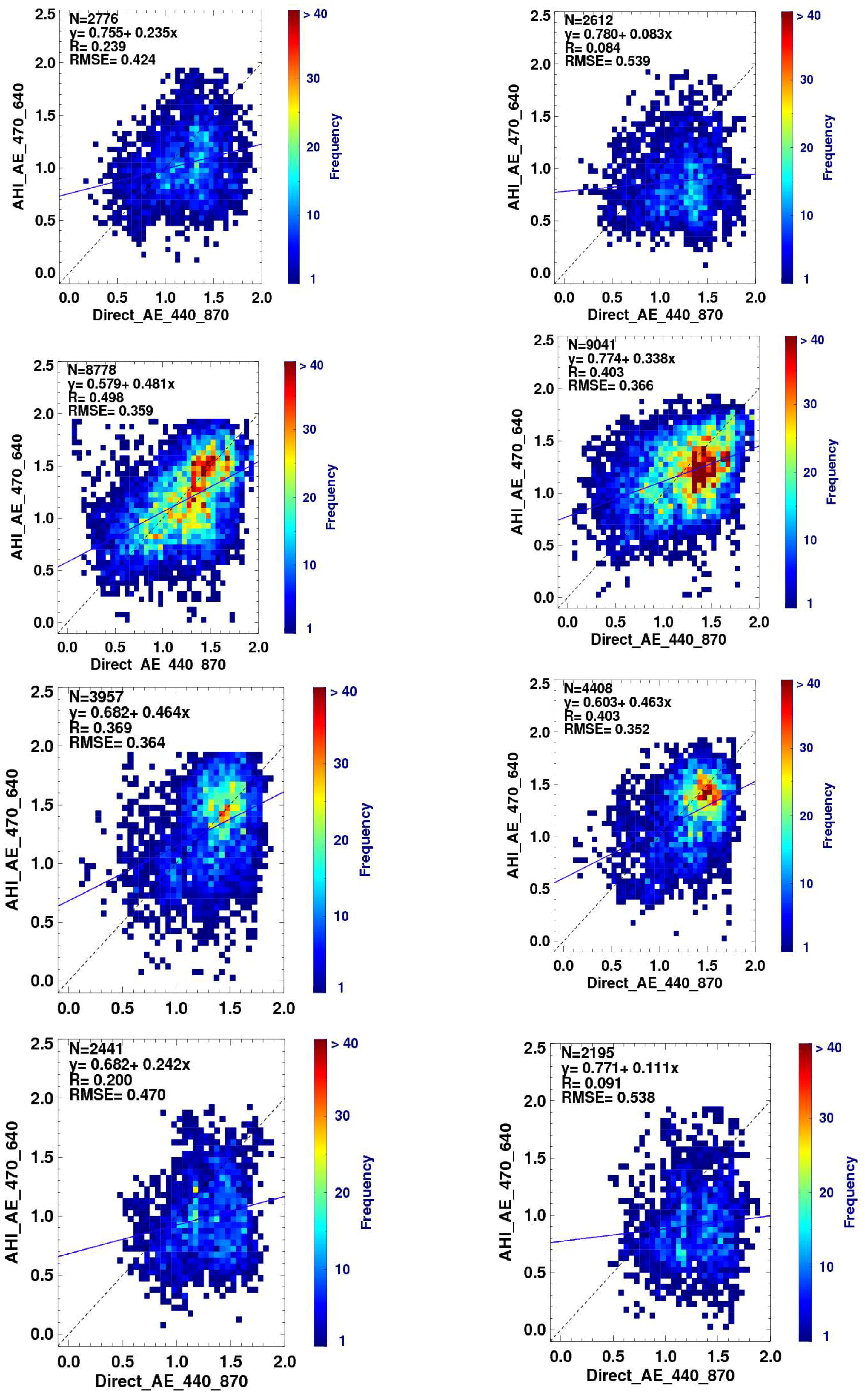 Remotesensing 10 00699 g006