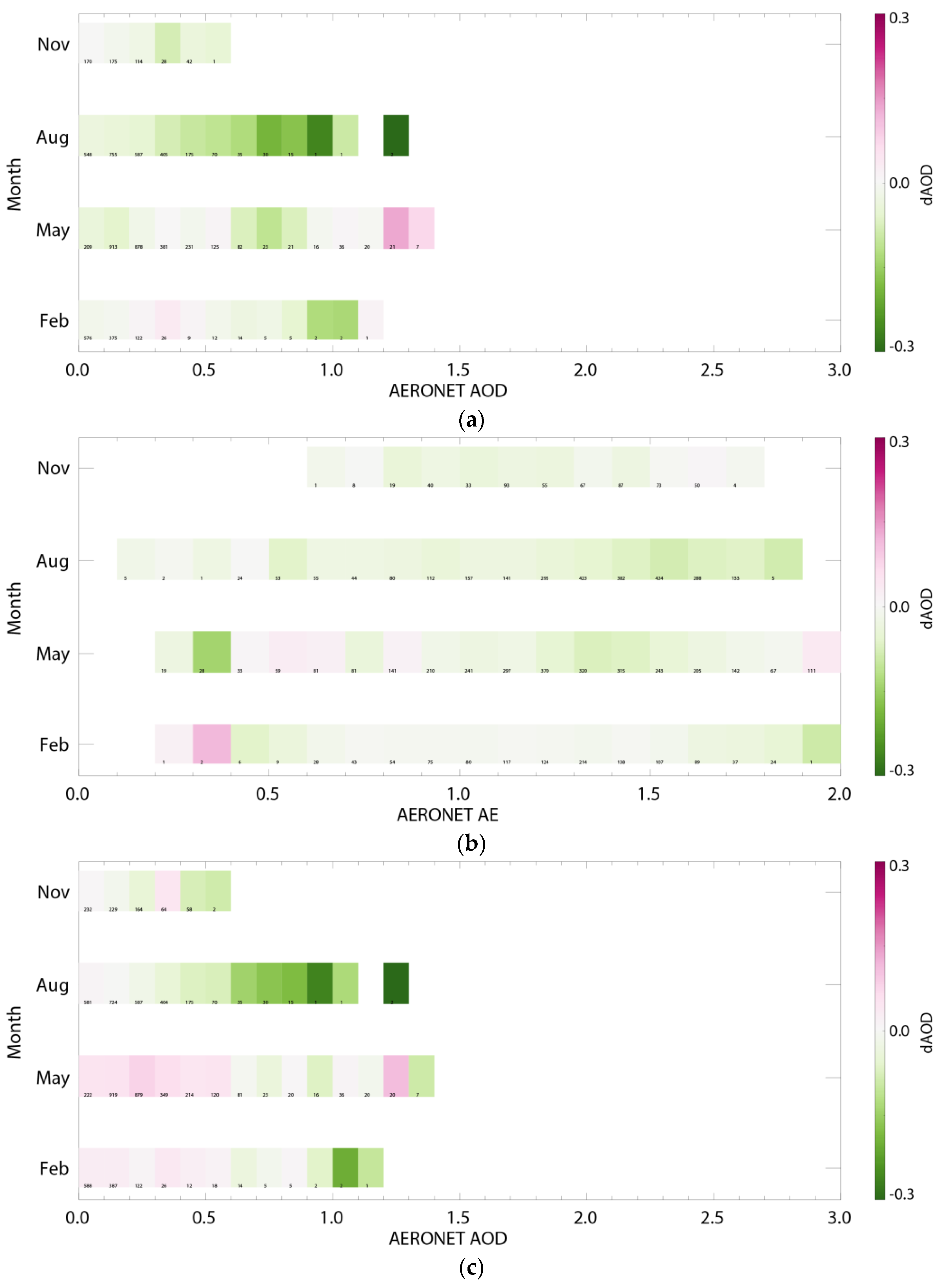 Remotesensing 10 00699 g008a