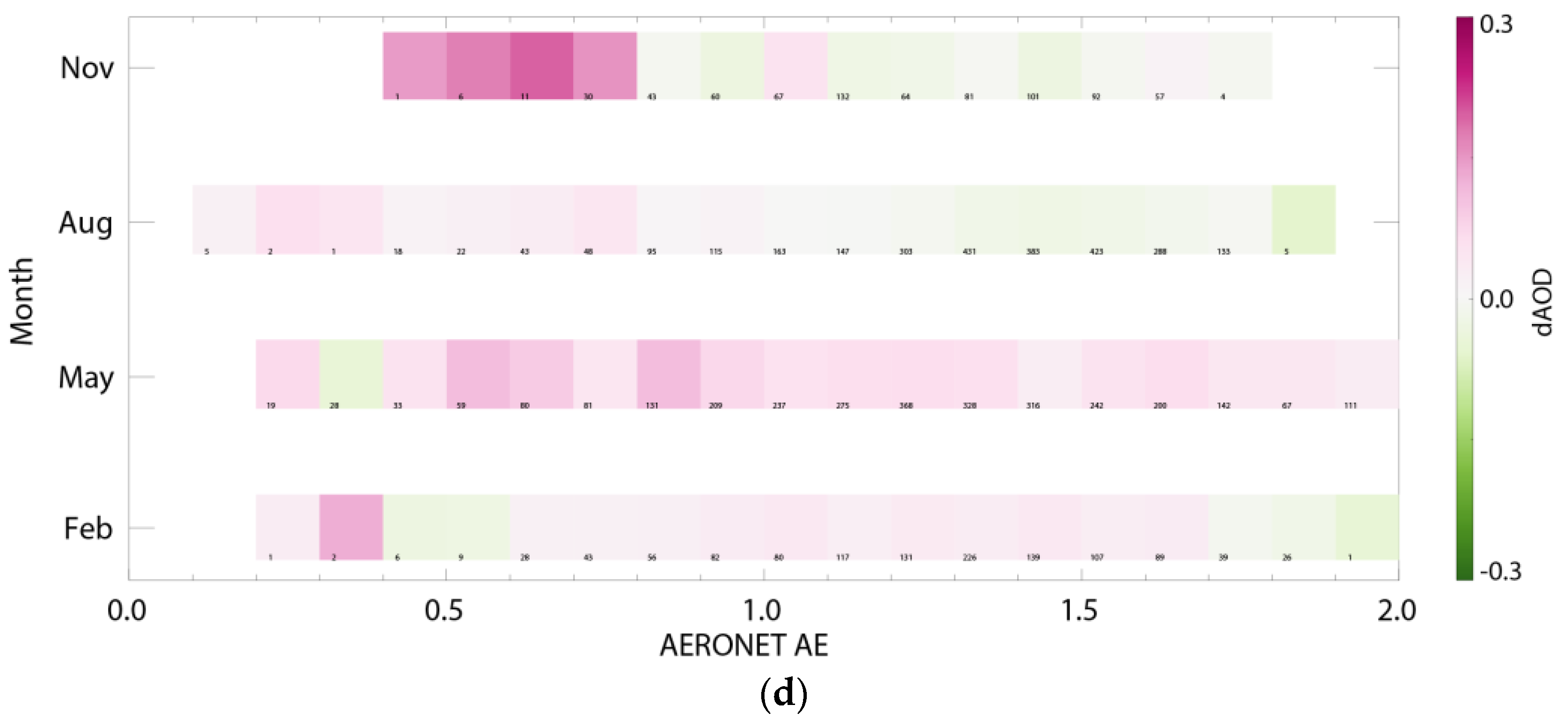 Remotesensing 10 00699 g008b