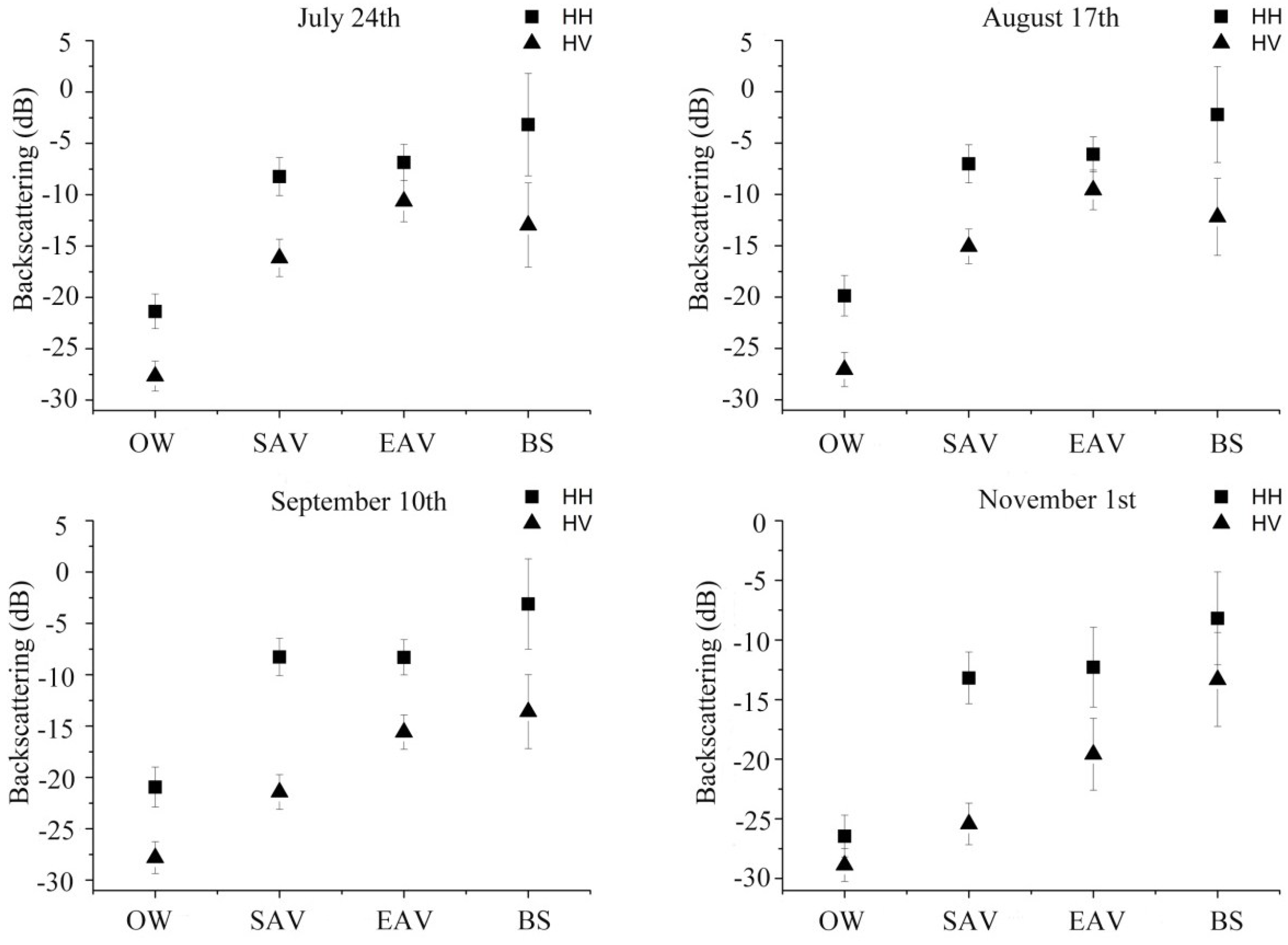 Remotesensing 10 00702 g002b