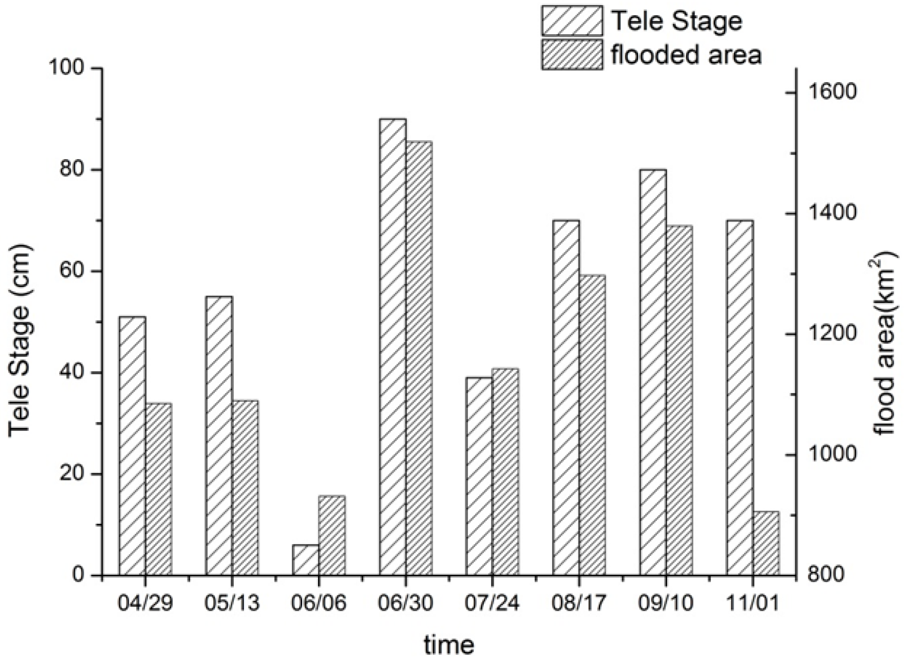 Remotesensing 10 00702 g004