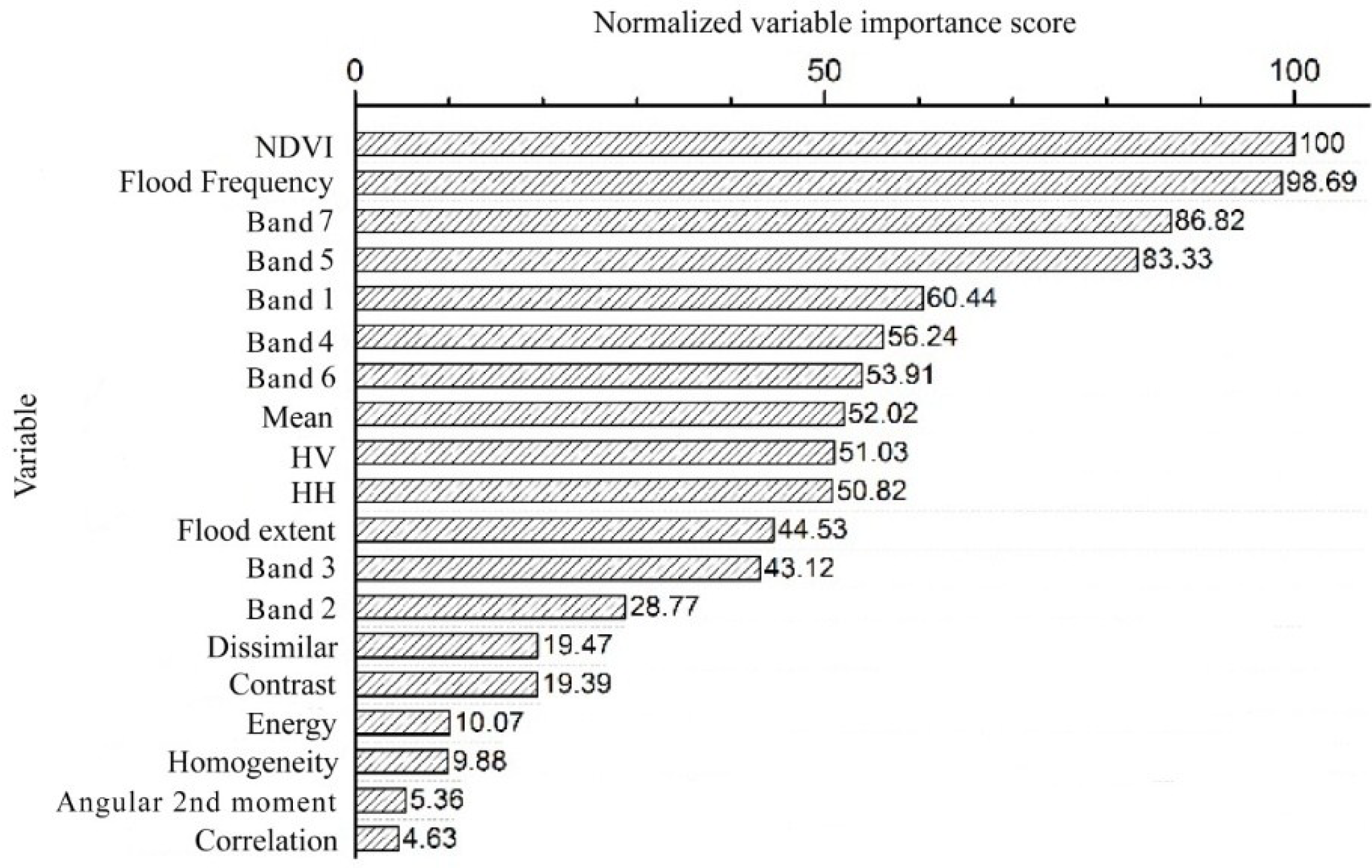 Remotesensing 10 00702 g007
