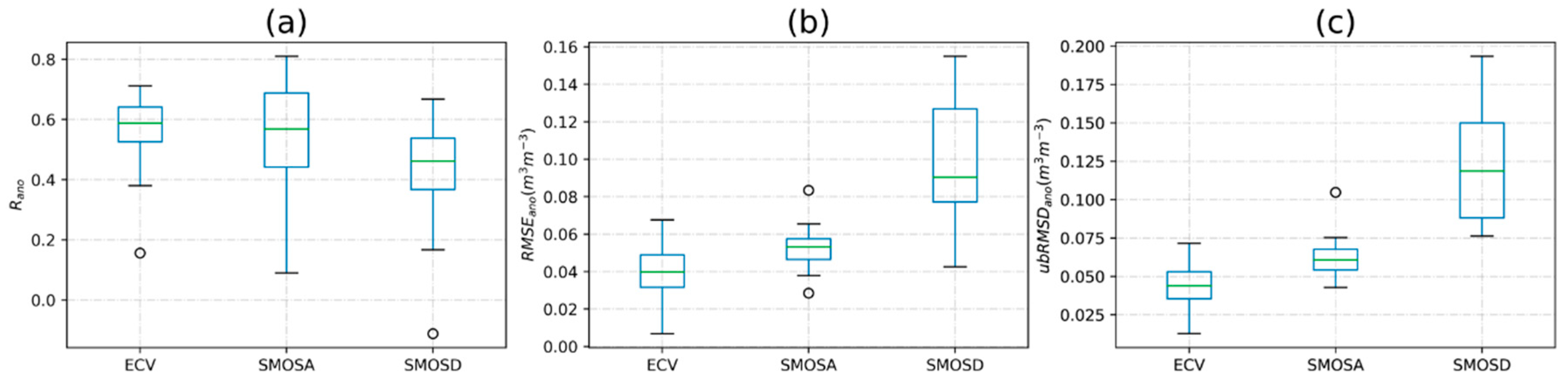 Remotesensing 10 00703 g004 Remotesensing 10 00703 g004
