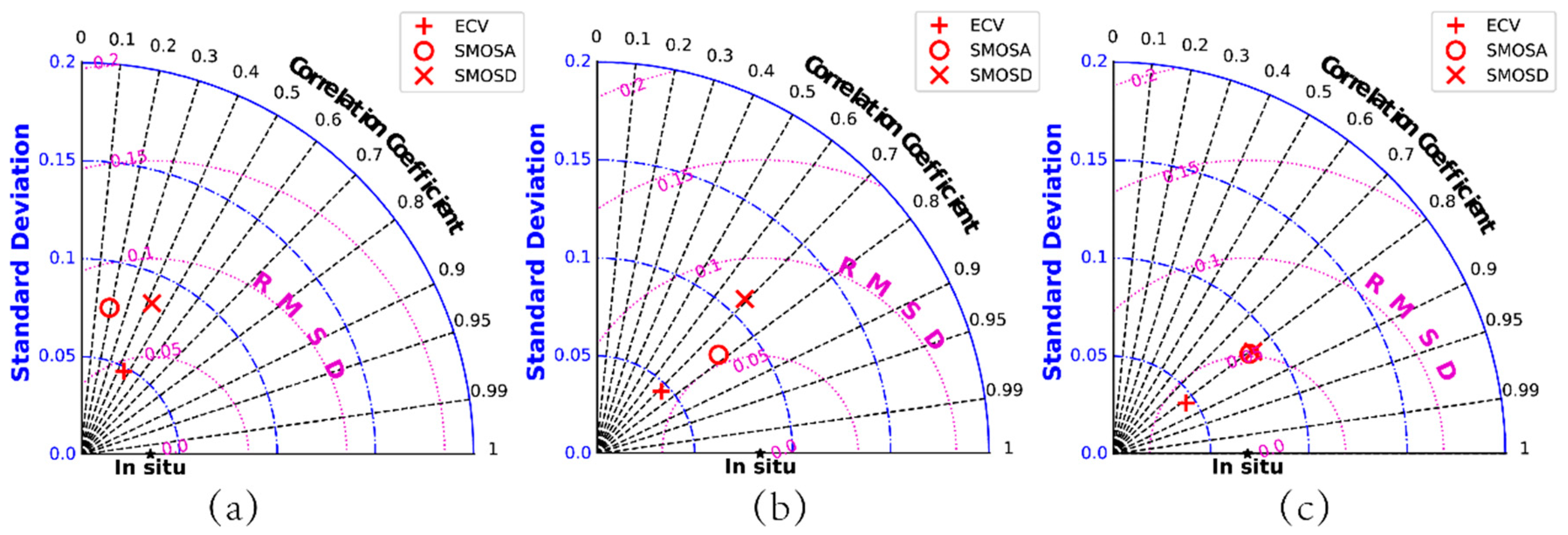 Remotesensing 10 00703 g005 Remotesensing 10 00703 g005