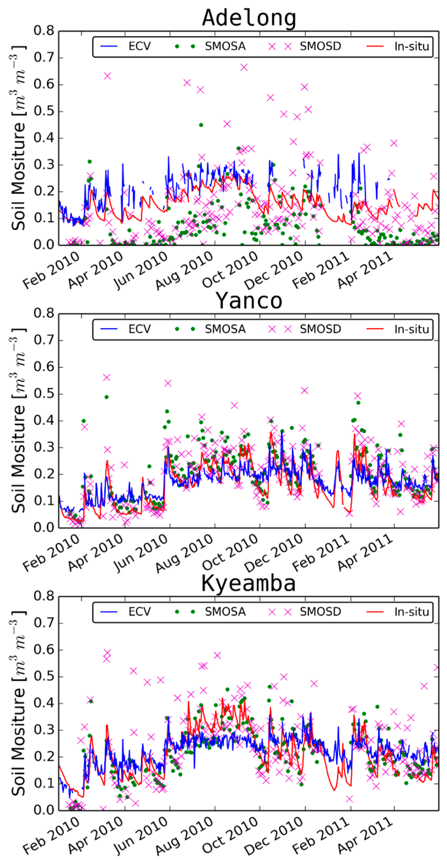 Remotesensing 10 00703 g006 Remotesensing 10 00703 g006