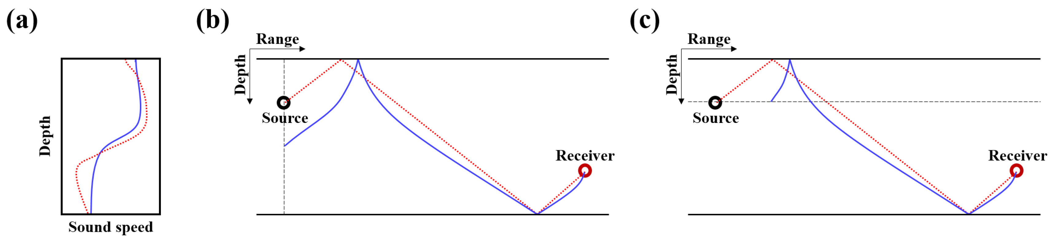 Remotesensing 10 00704 g001