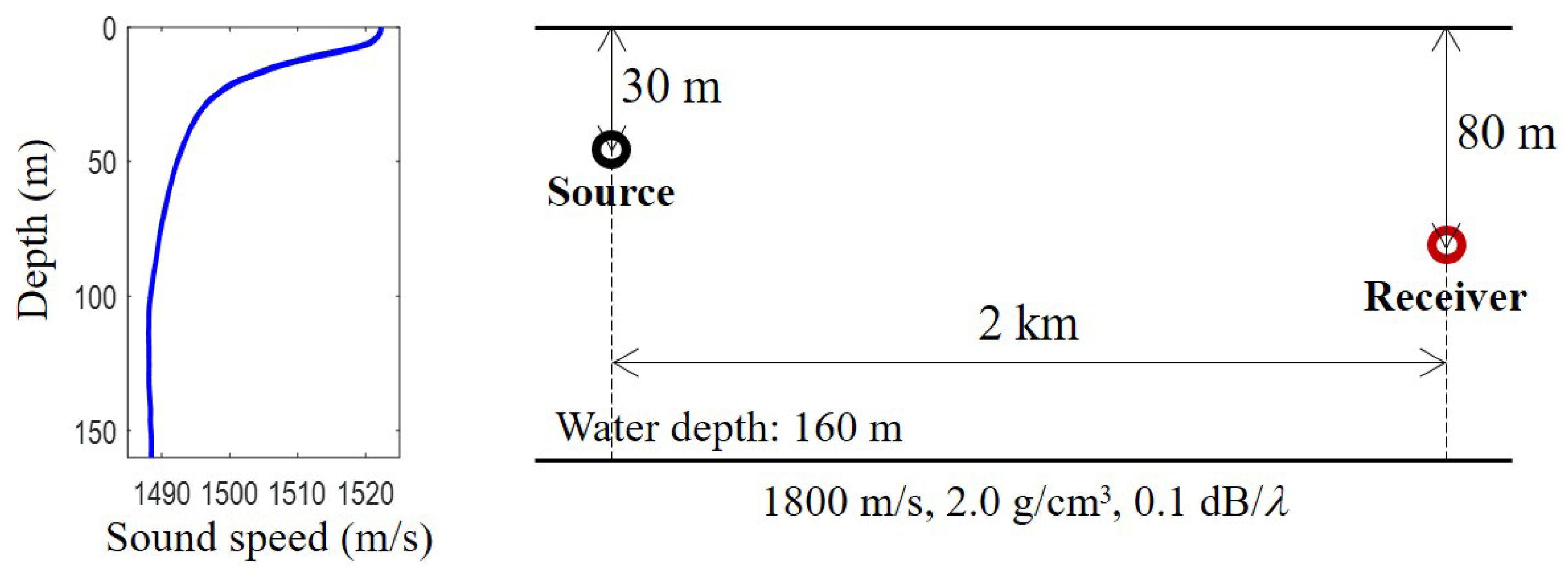 Remotesensing 10 00704 g002