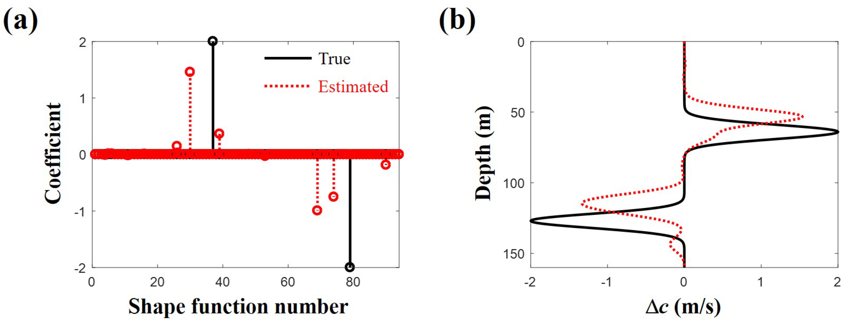 Remotesensing 10 00704 g007