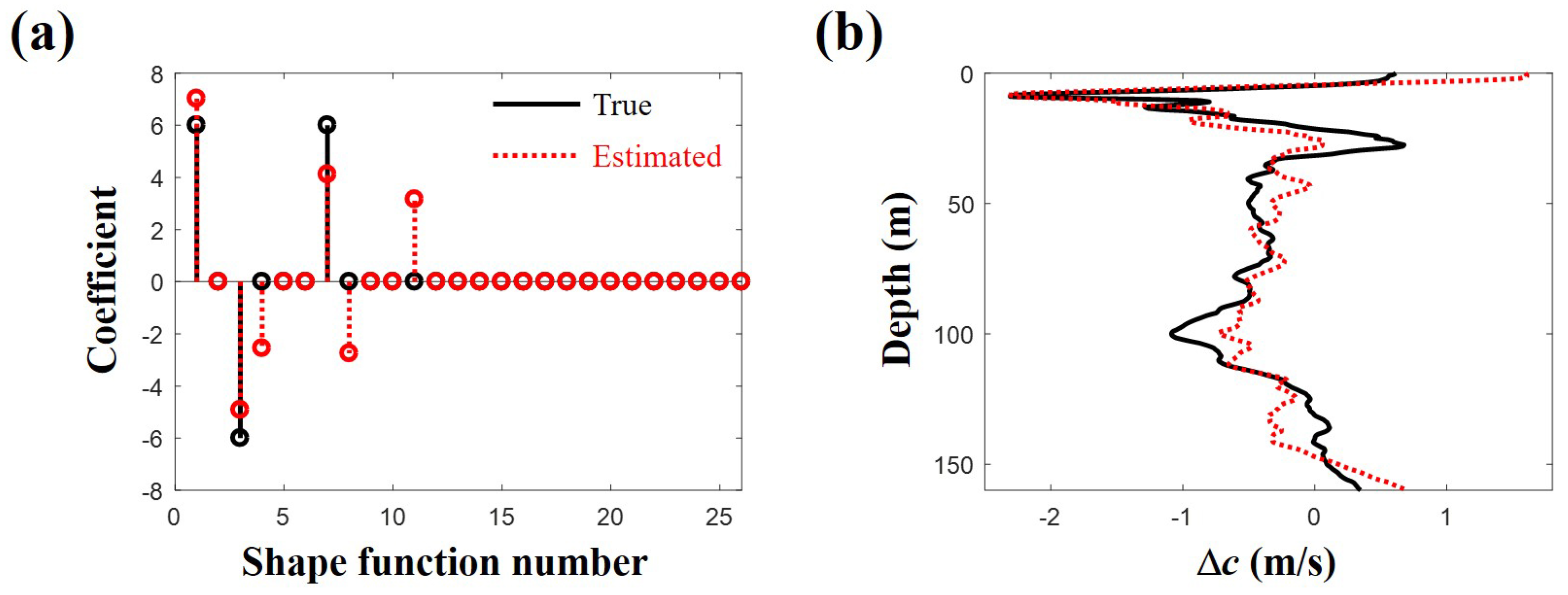 Remotesensing 10 00704 g009