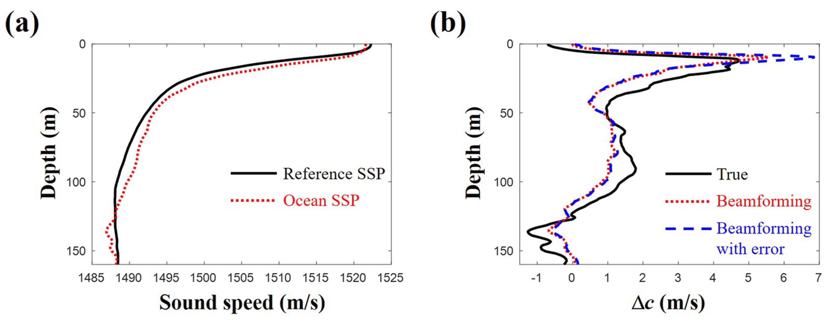 Remotesensing 10 00704 g016