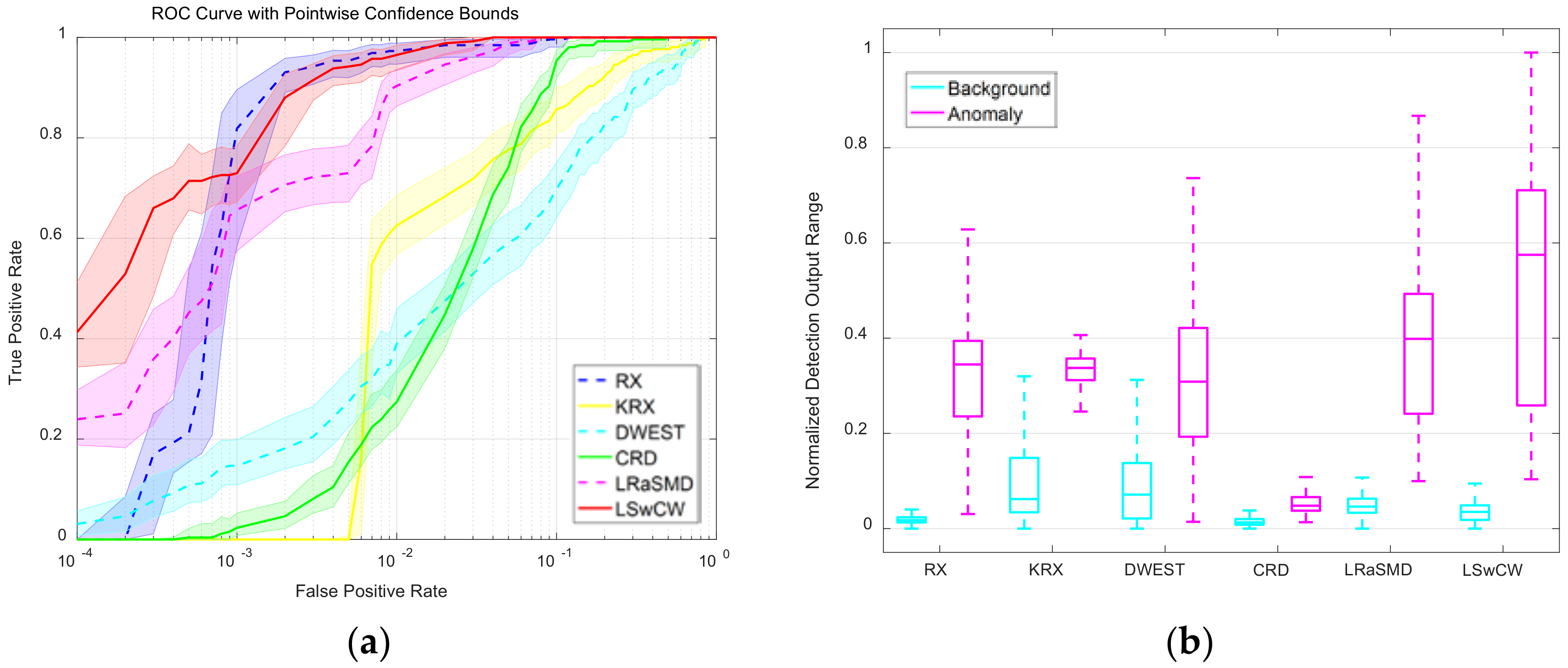 Remotesensing 10 00707 g013