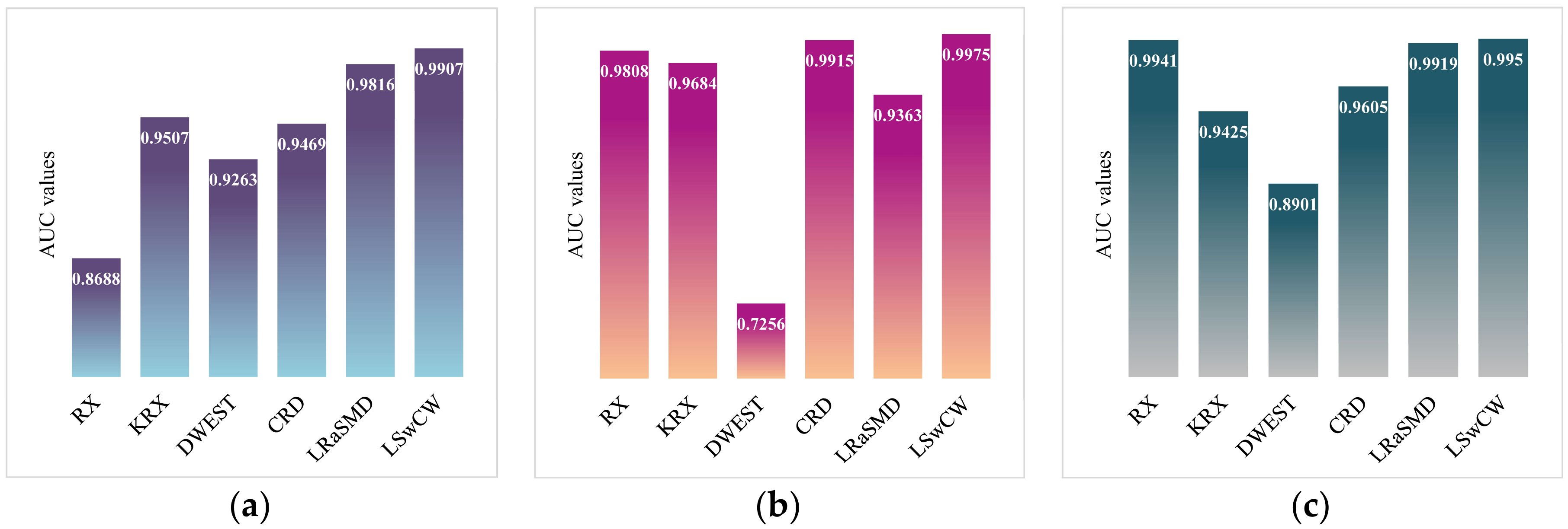Remotesensing 10 00707 g014