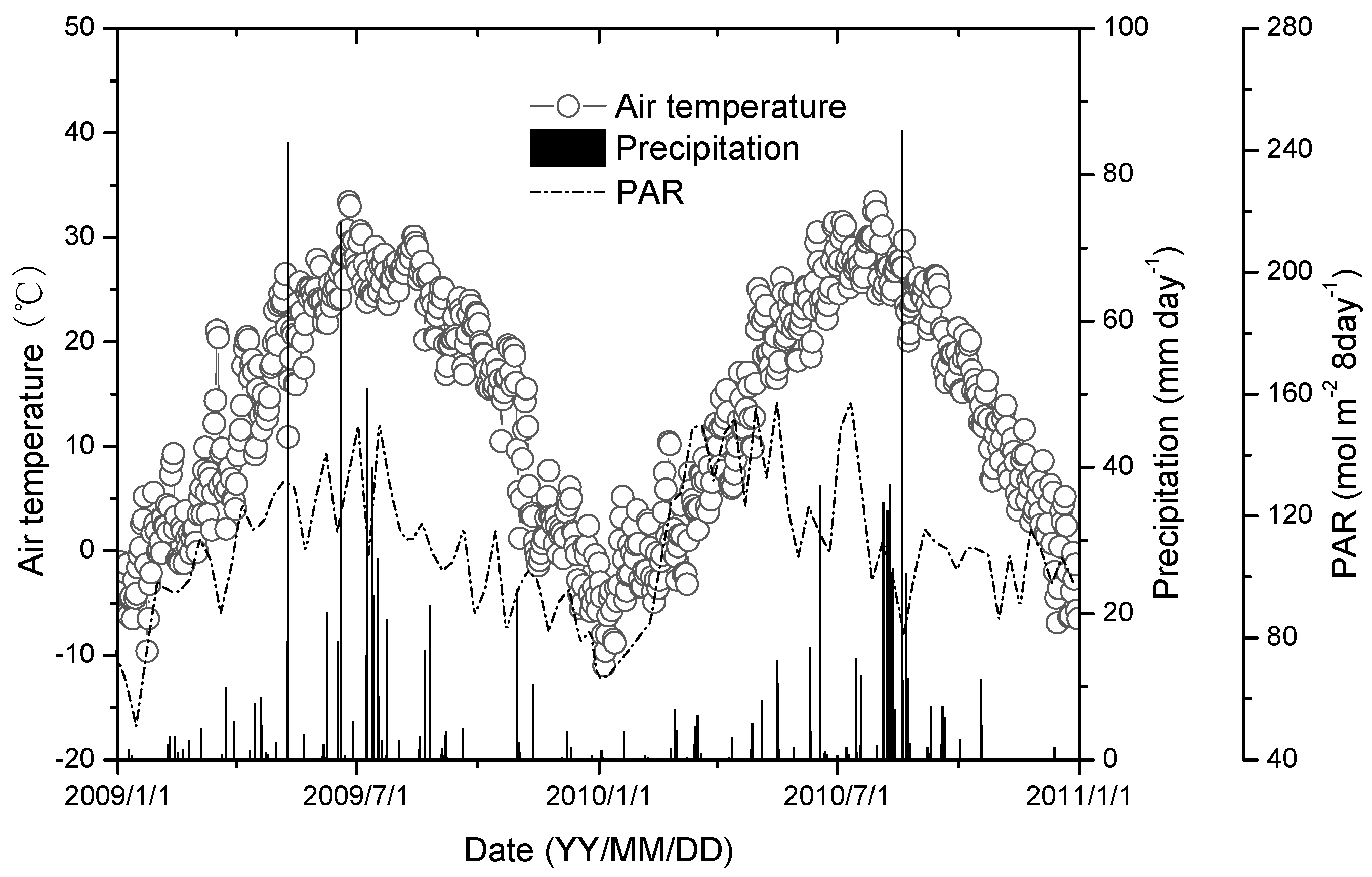 Remotesensing 10 00708 g003