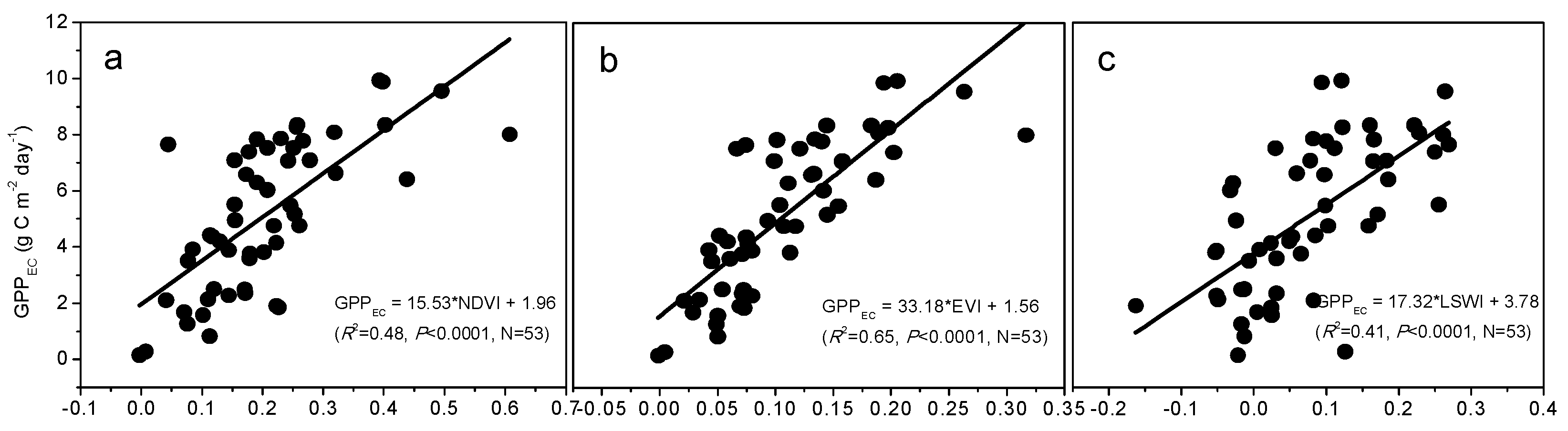 Remotesensing 10 00708 g005a