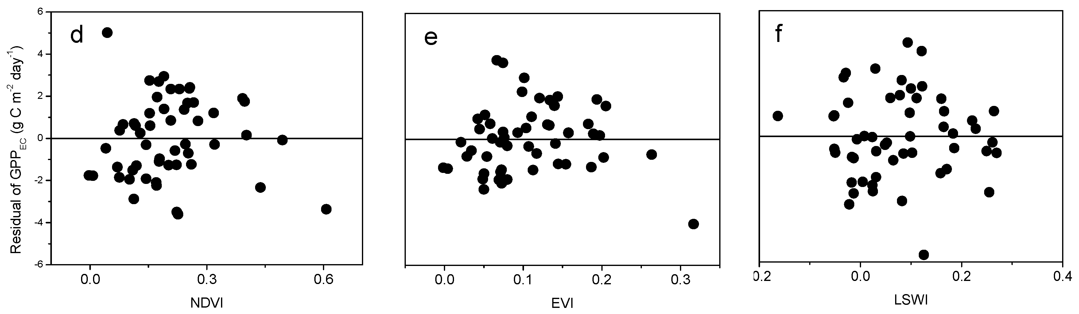 Remotesensing 10 00708 g005b