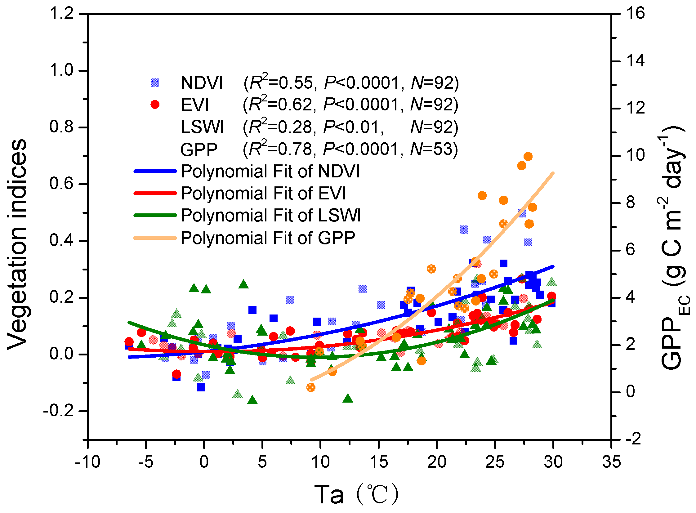 Remotesensing 10 00708 g006