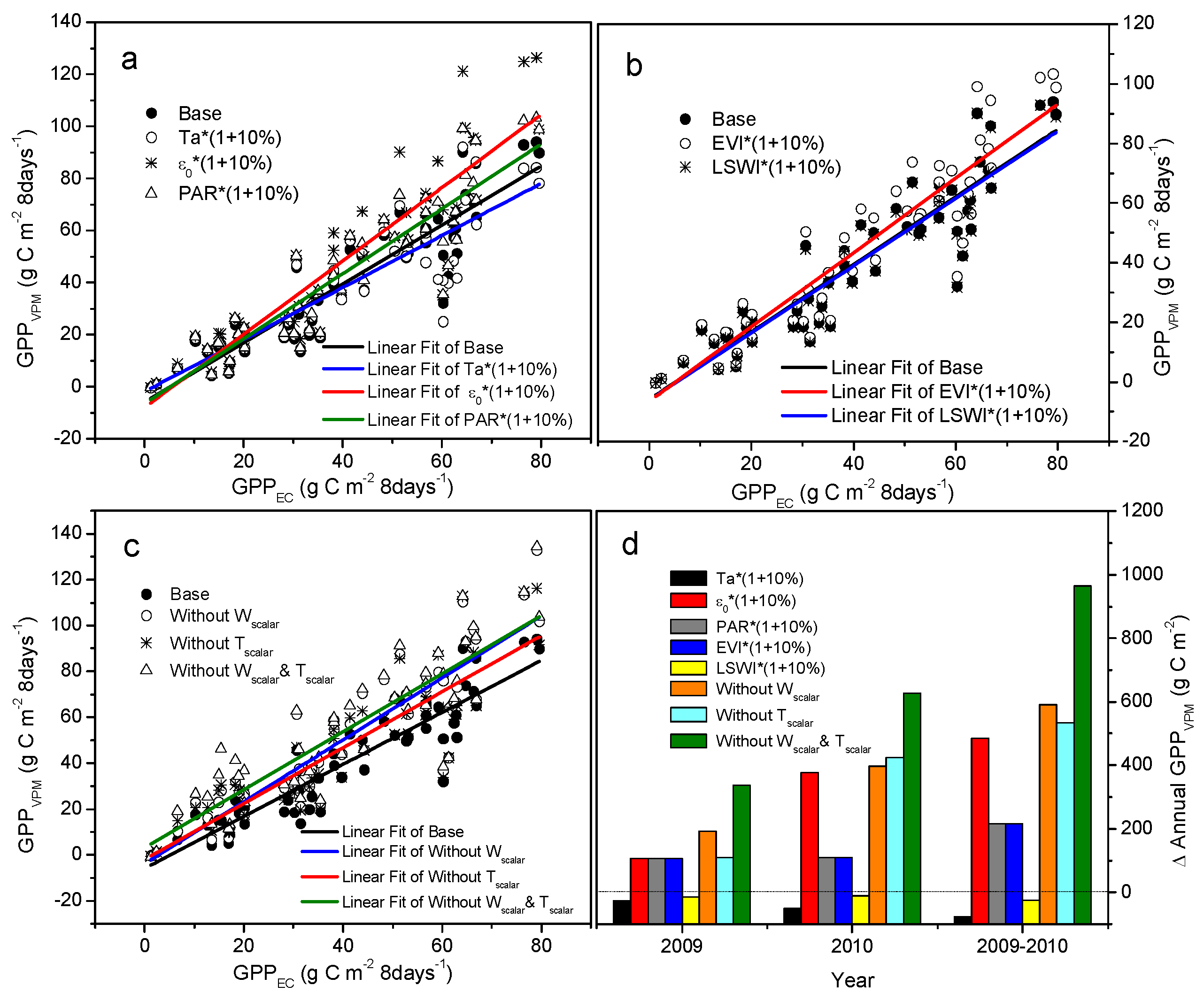 Remotesensing 10 00708 g010