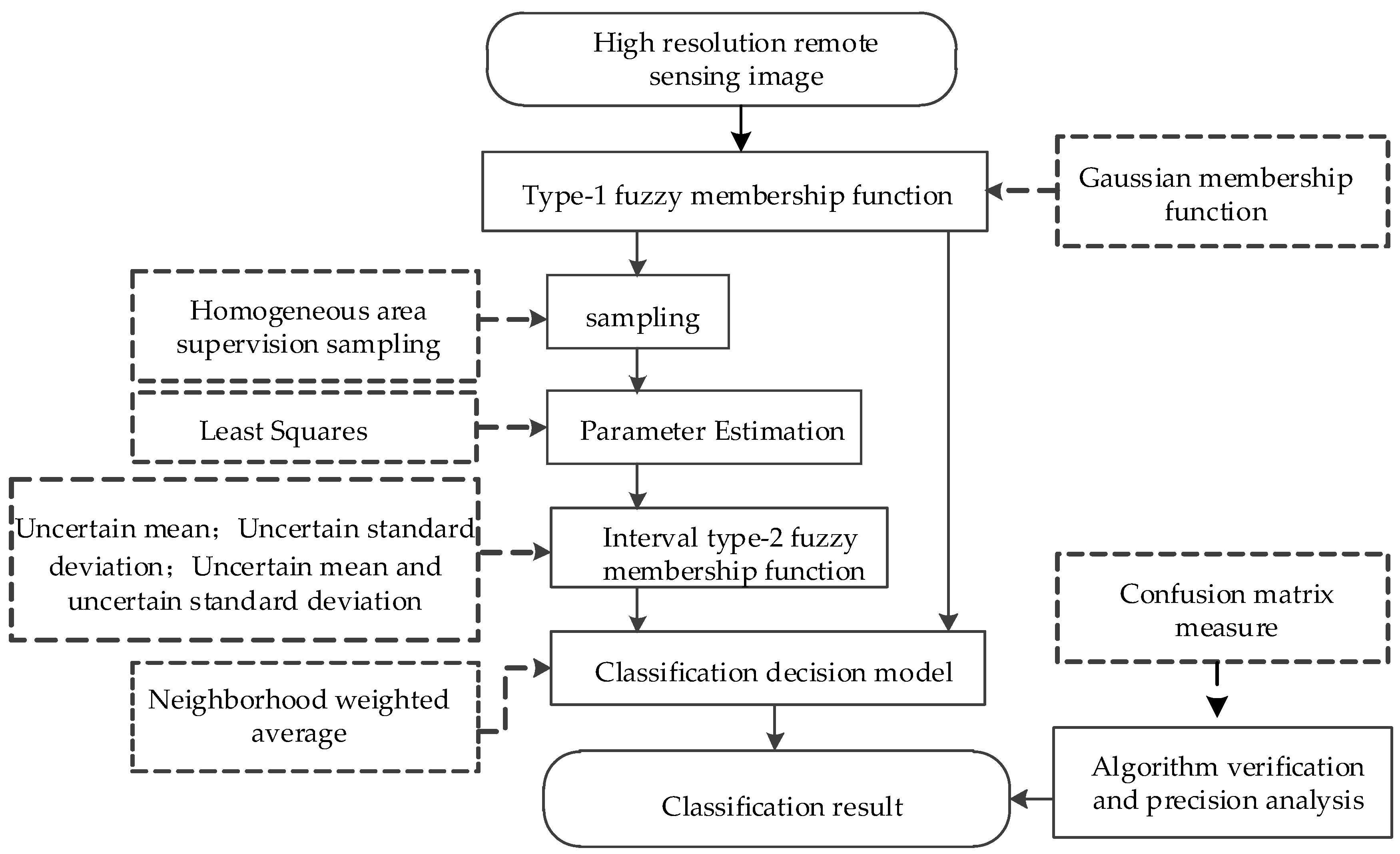 Remotesensing 10 00710 g006