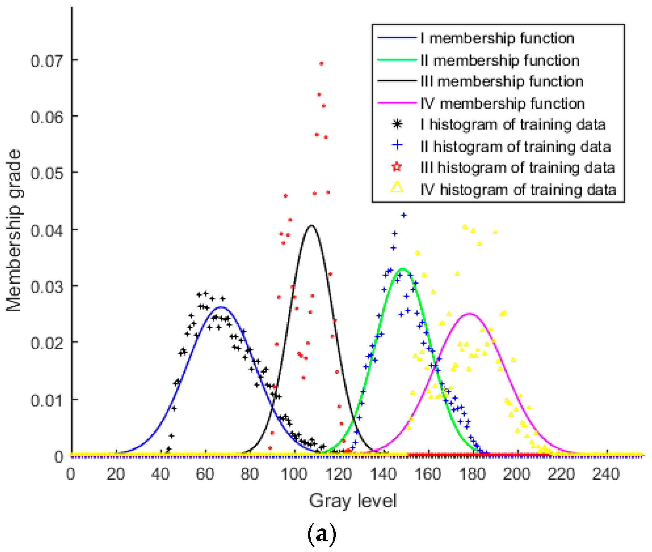 Remotesensing 10 00710 g008a