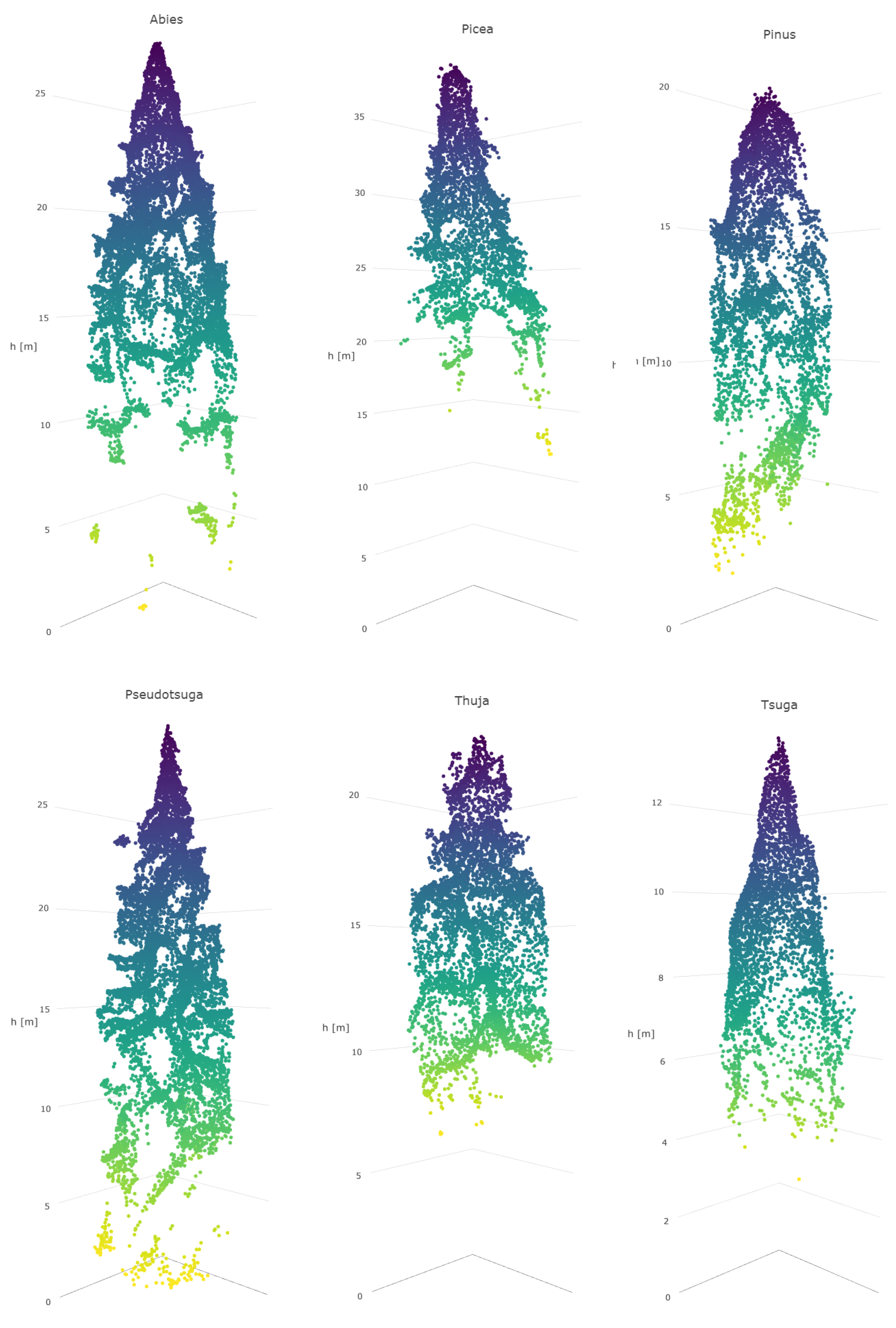 Remotesensing 10 00714 g0a1
