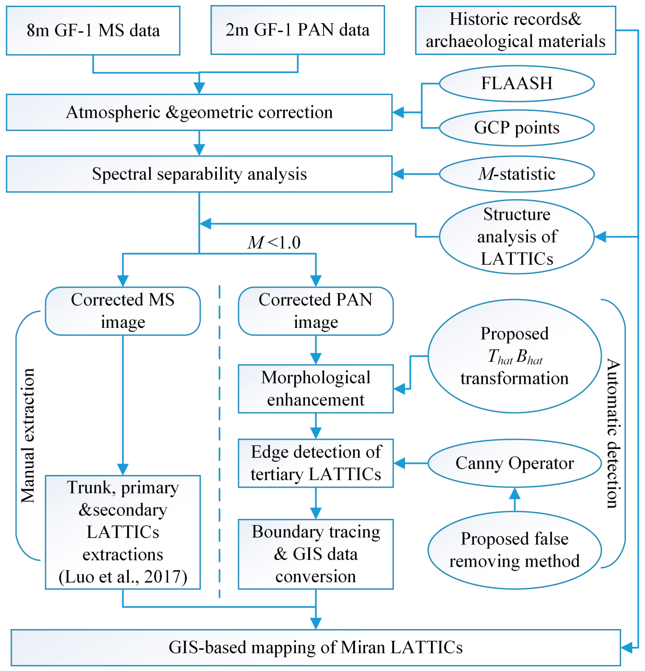 Remotesensing 10 00718 g004