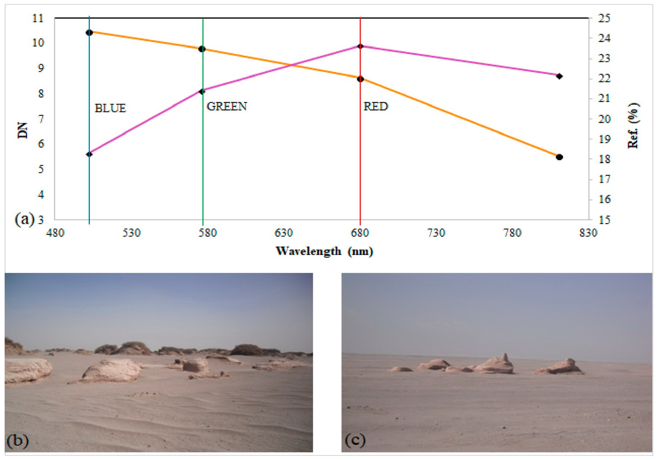 Remotesensing 10 00718 g005