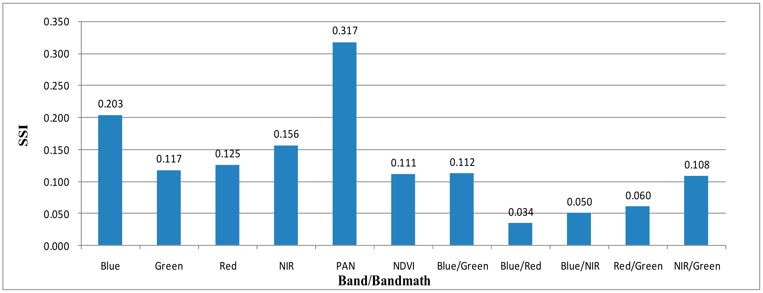 Remotesensing 10 00718 g006
