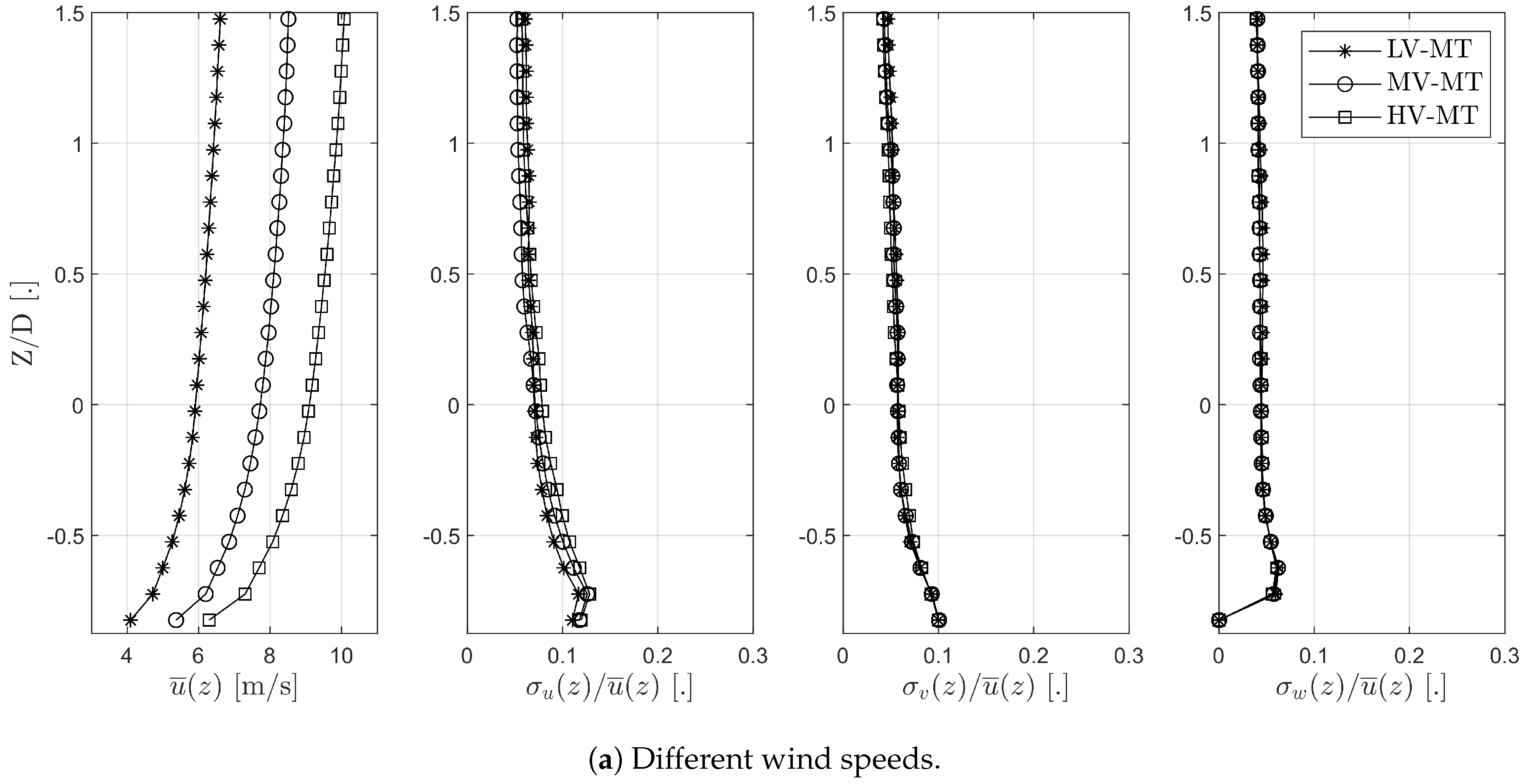 Remotesensing 10 00721 g001a
