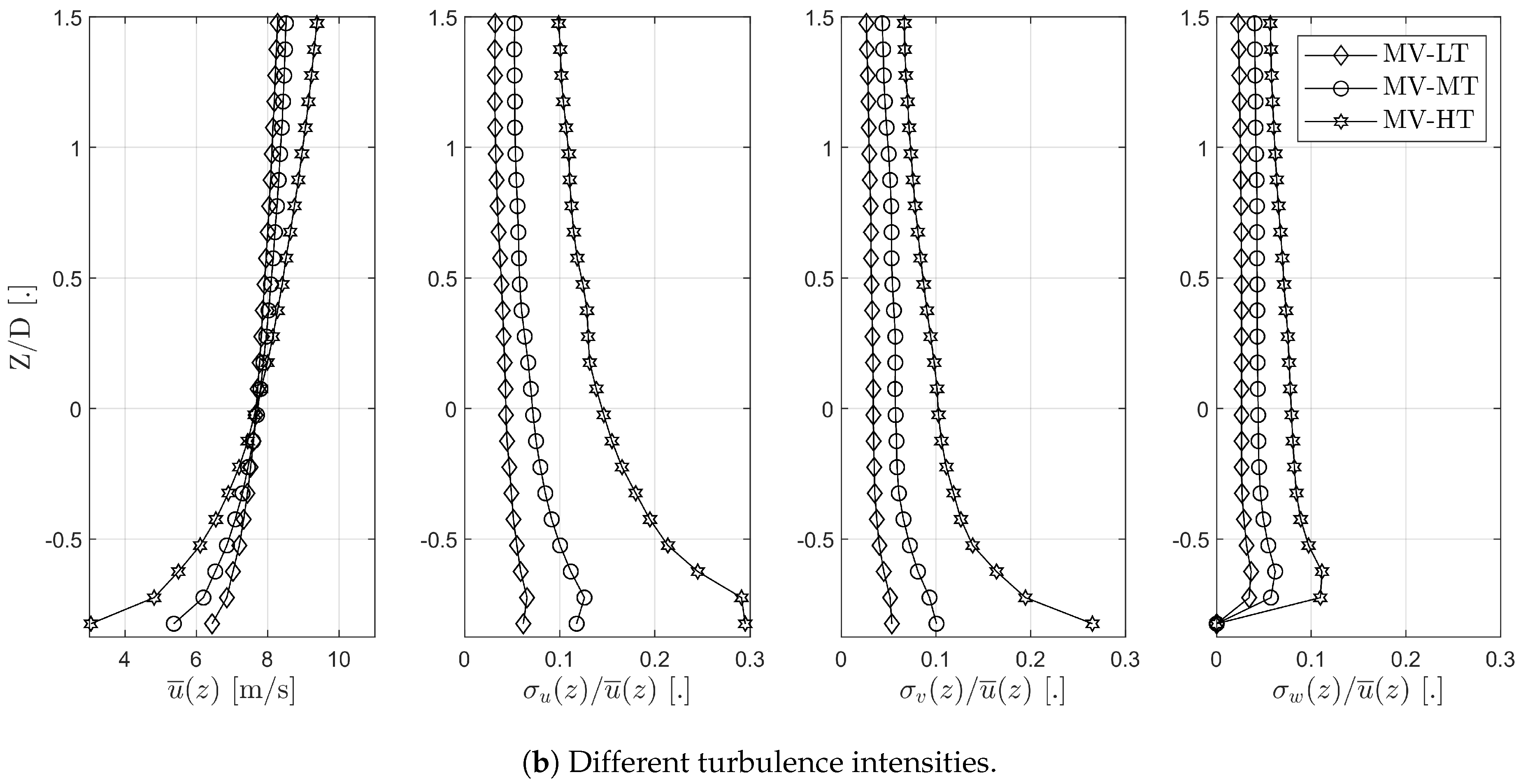 Remotesensing 10 00721 g001b