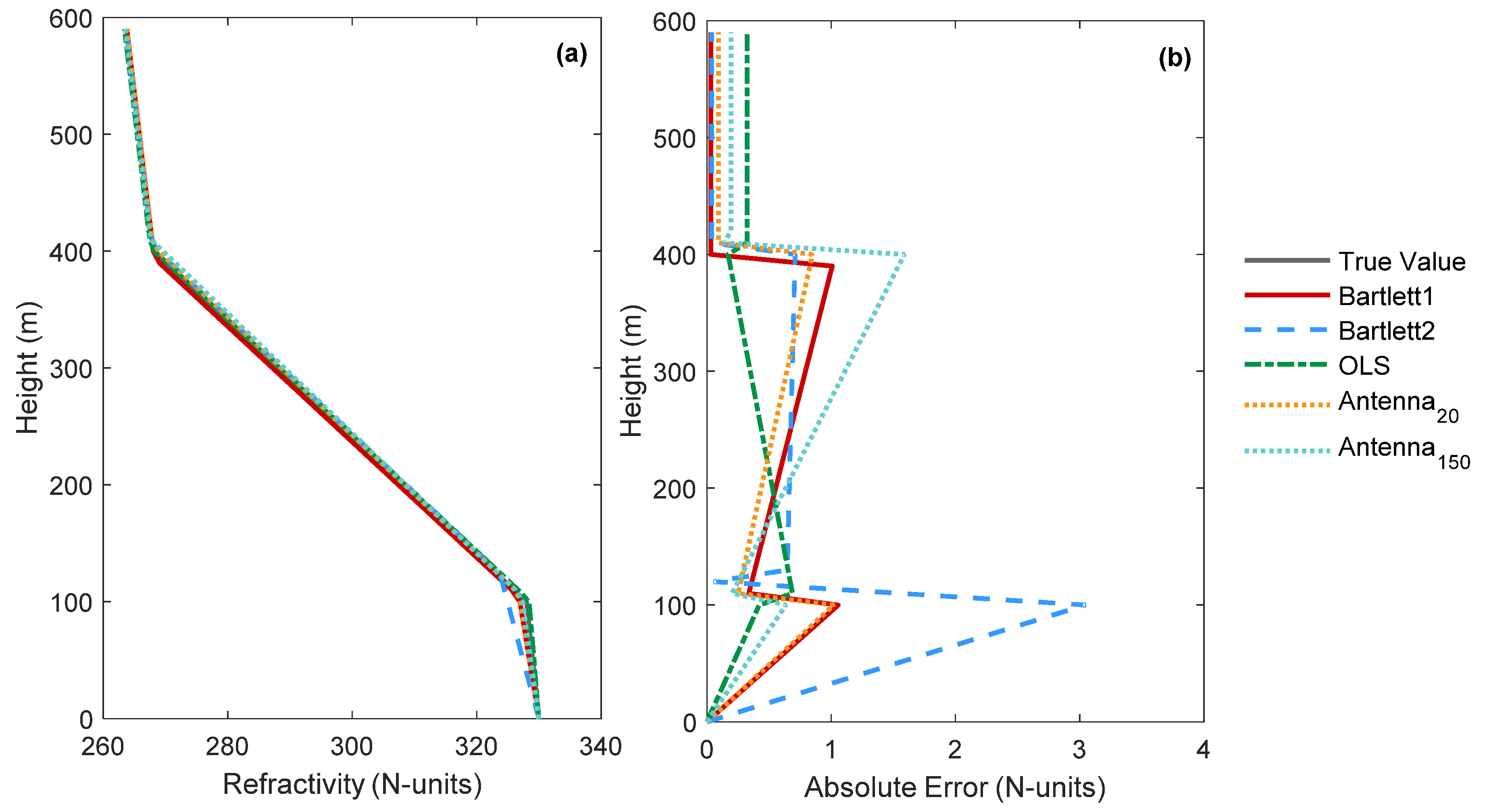 Remotesensing 10 00724 g009