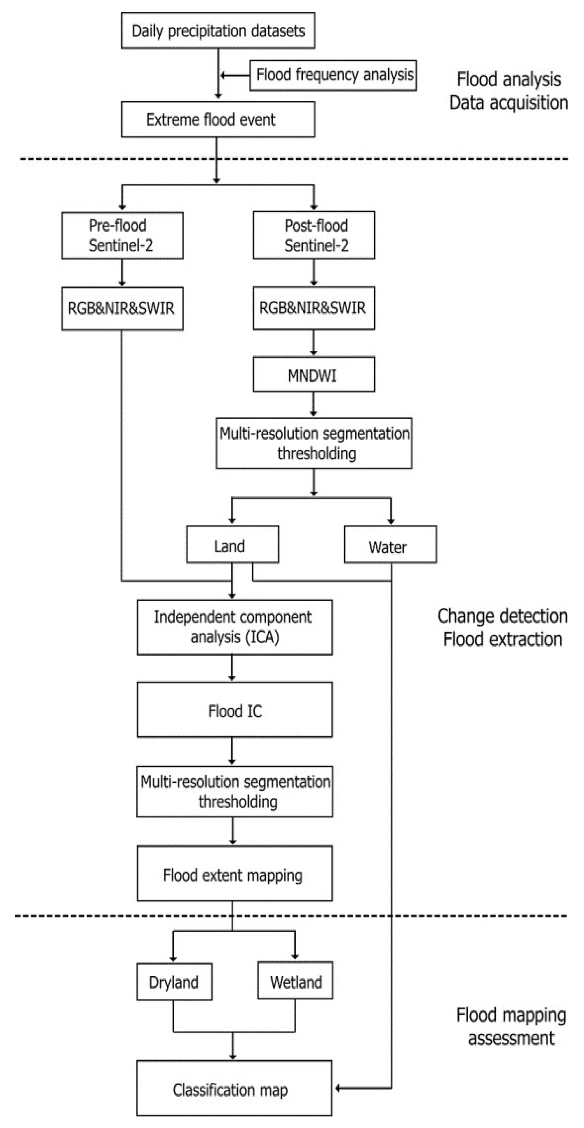 Remotesensing 10 00725 g002