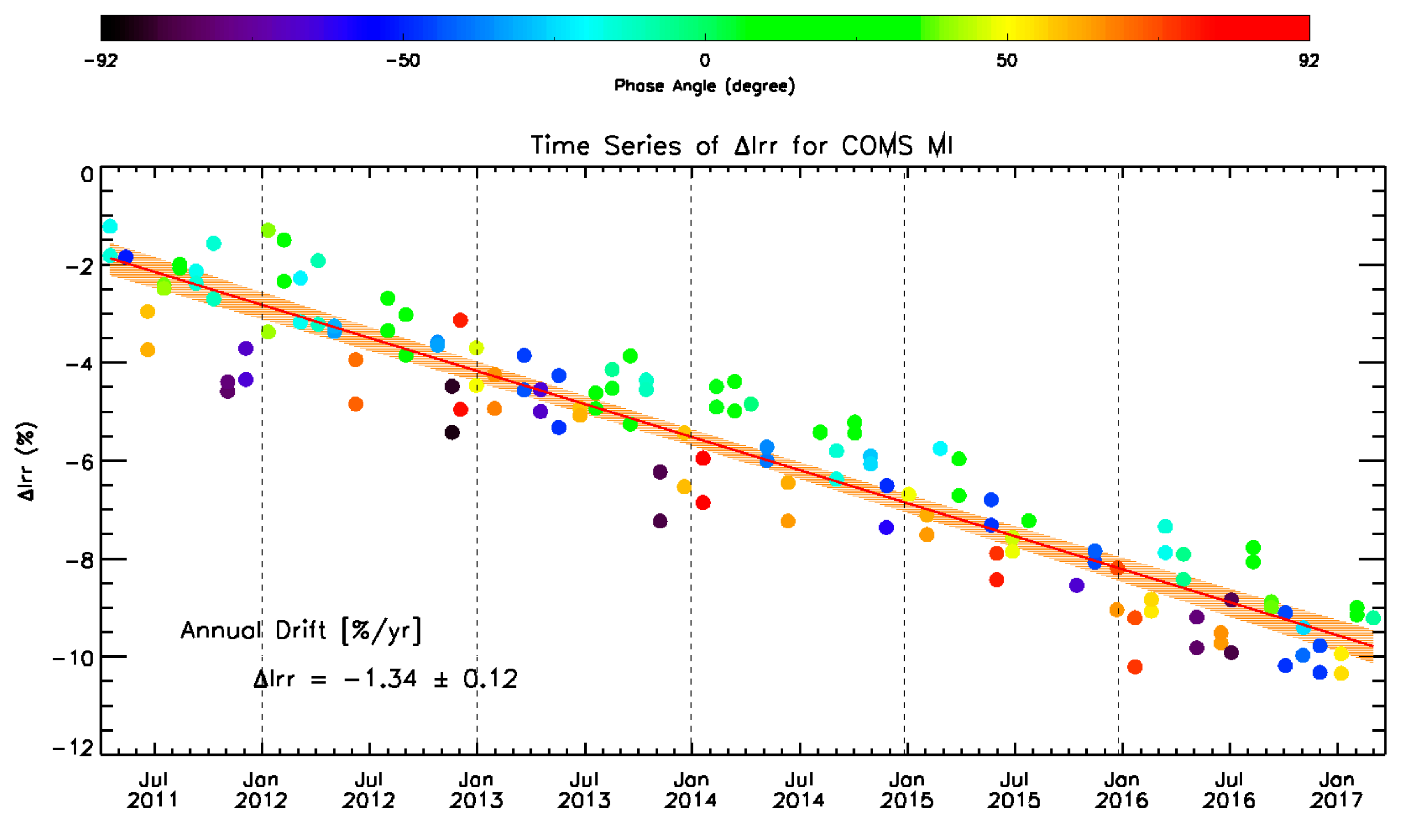 Remotesensing 10 00726 g002 Remotesensing 10 00726 g002
