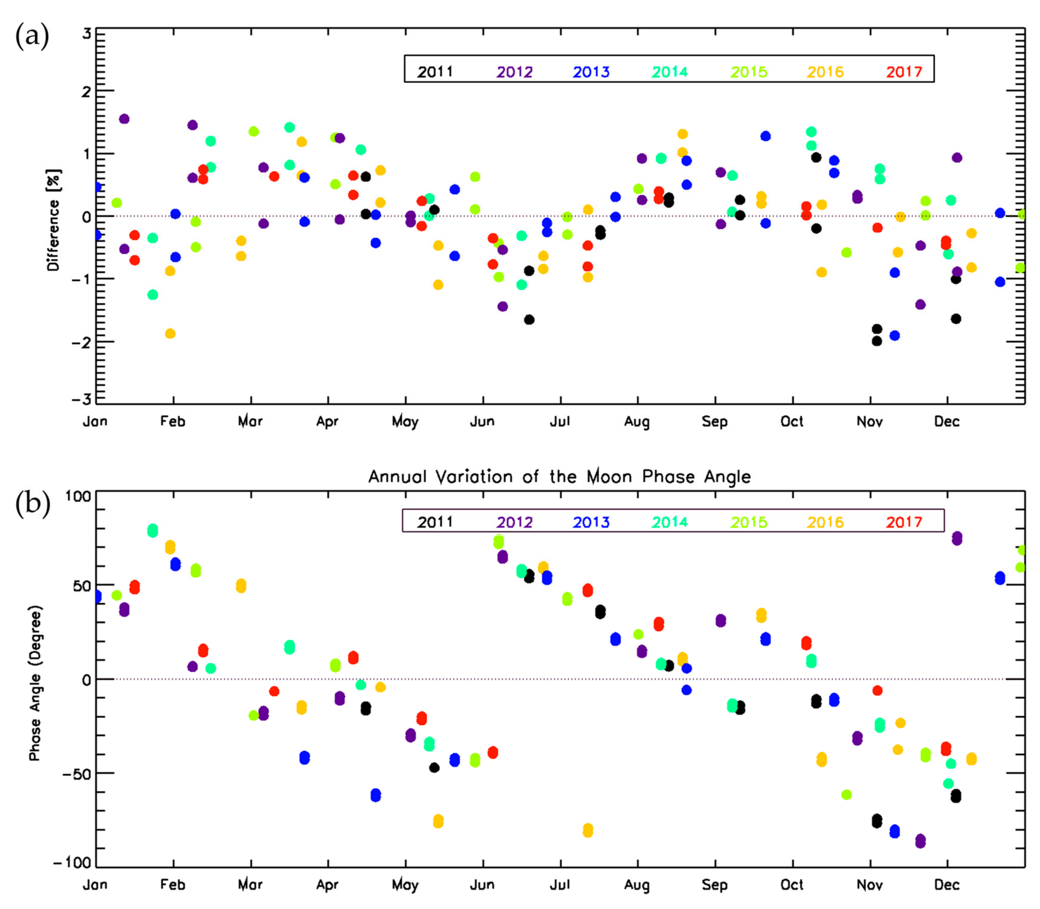 Remotesensing 10 00726 g003 Remotesensing 10 00726 g003