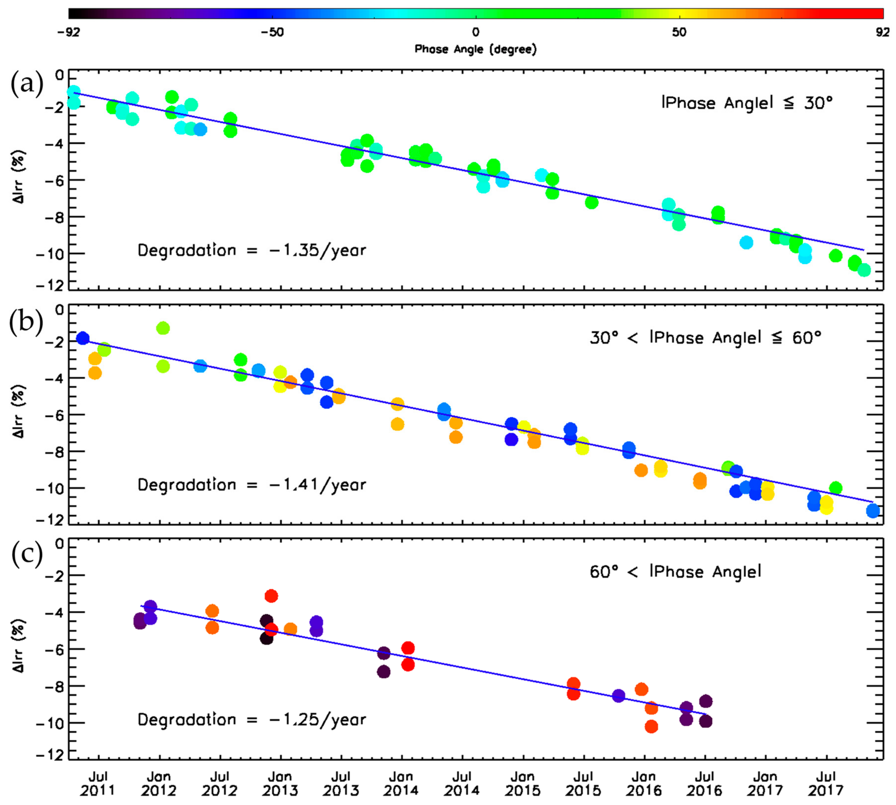 Remotesensing 10 00726 g0a3 Remotesensing 10 00726 g0a3