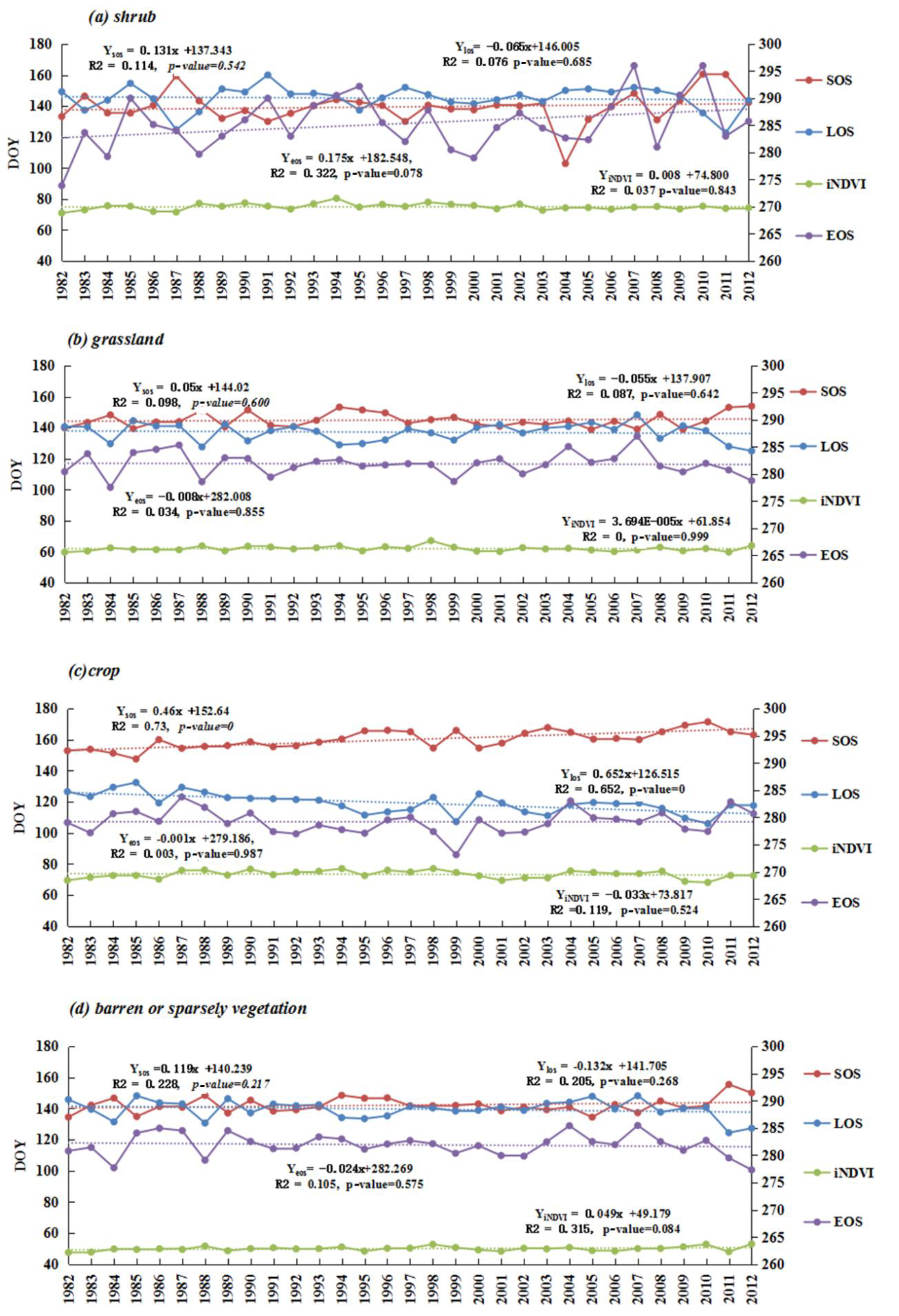 Remotesensing 10 00727 g005