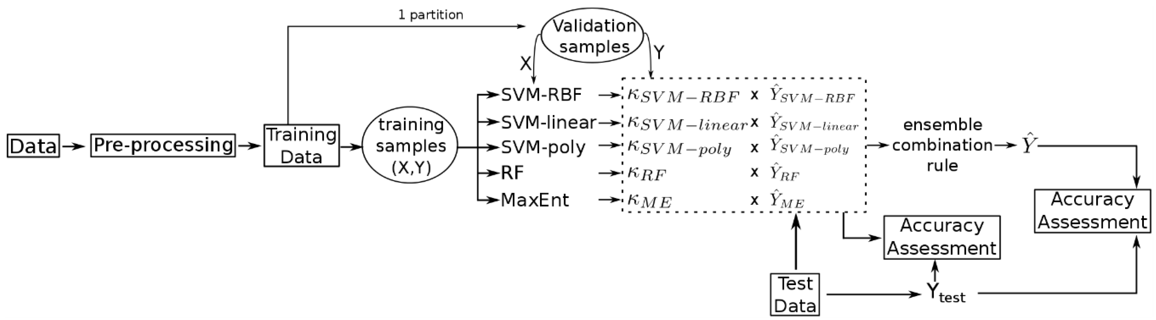 Remotesensing 10 00729 g002