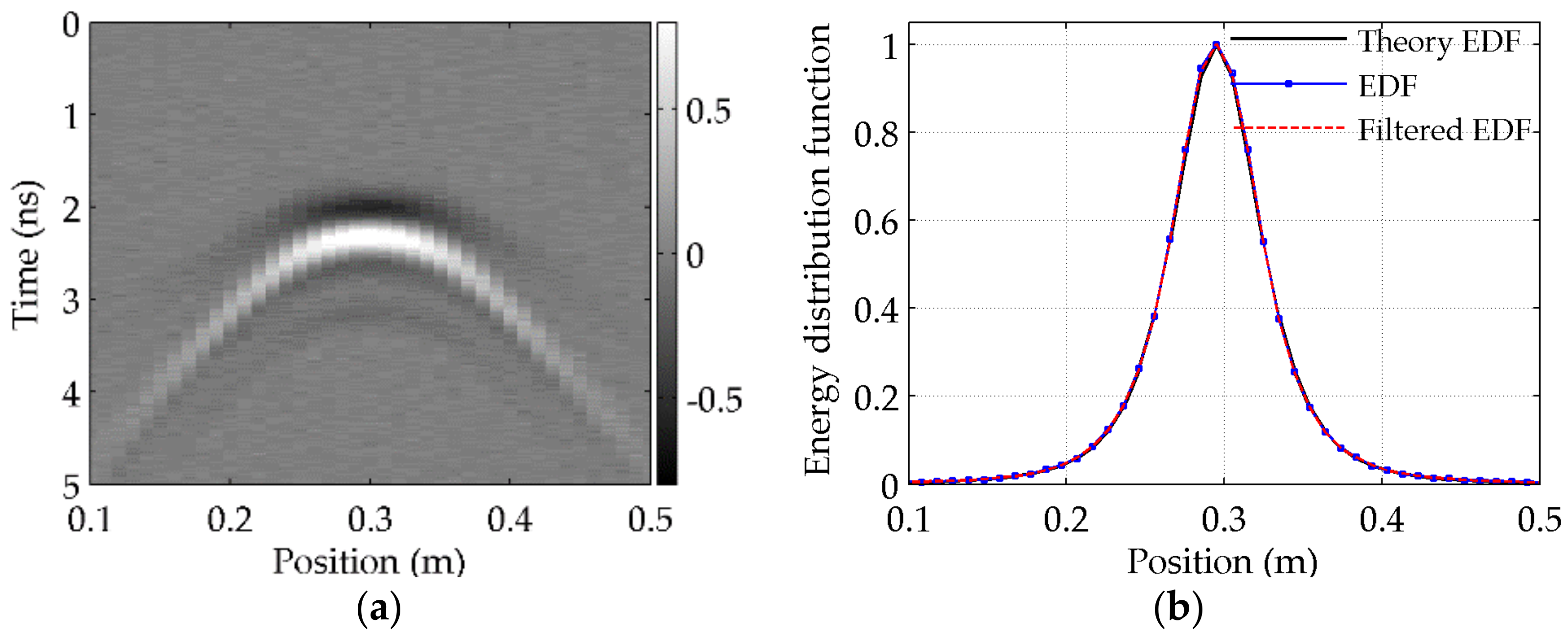 Remotesensing 10 00730 g003