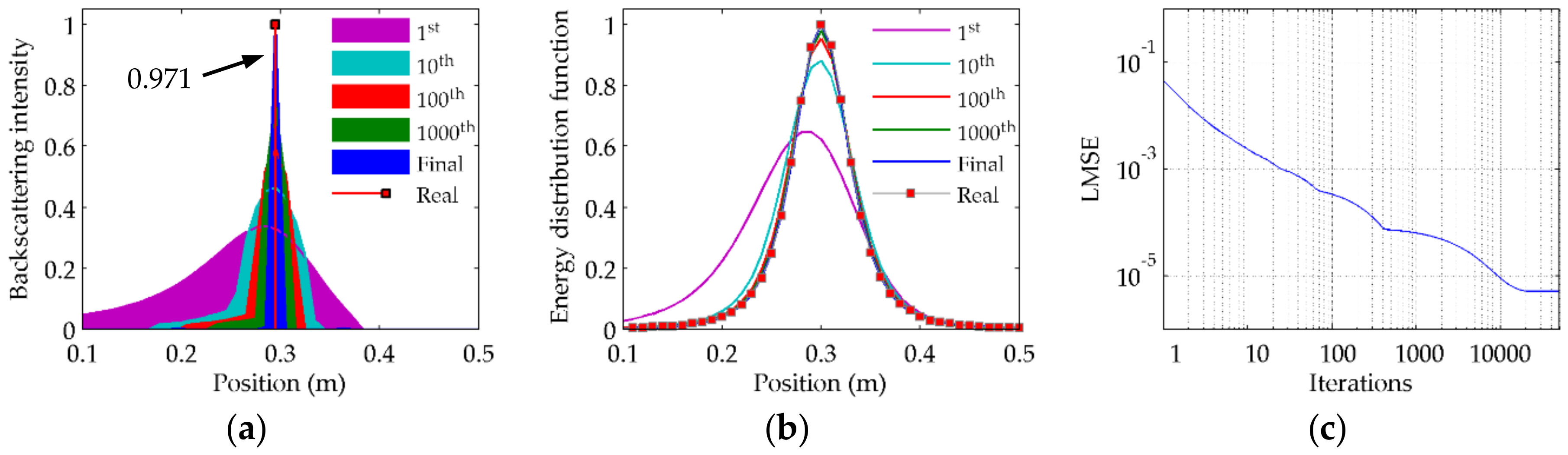 Remotesensing 10 00730 g004